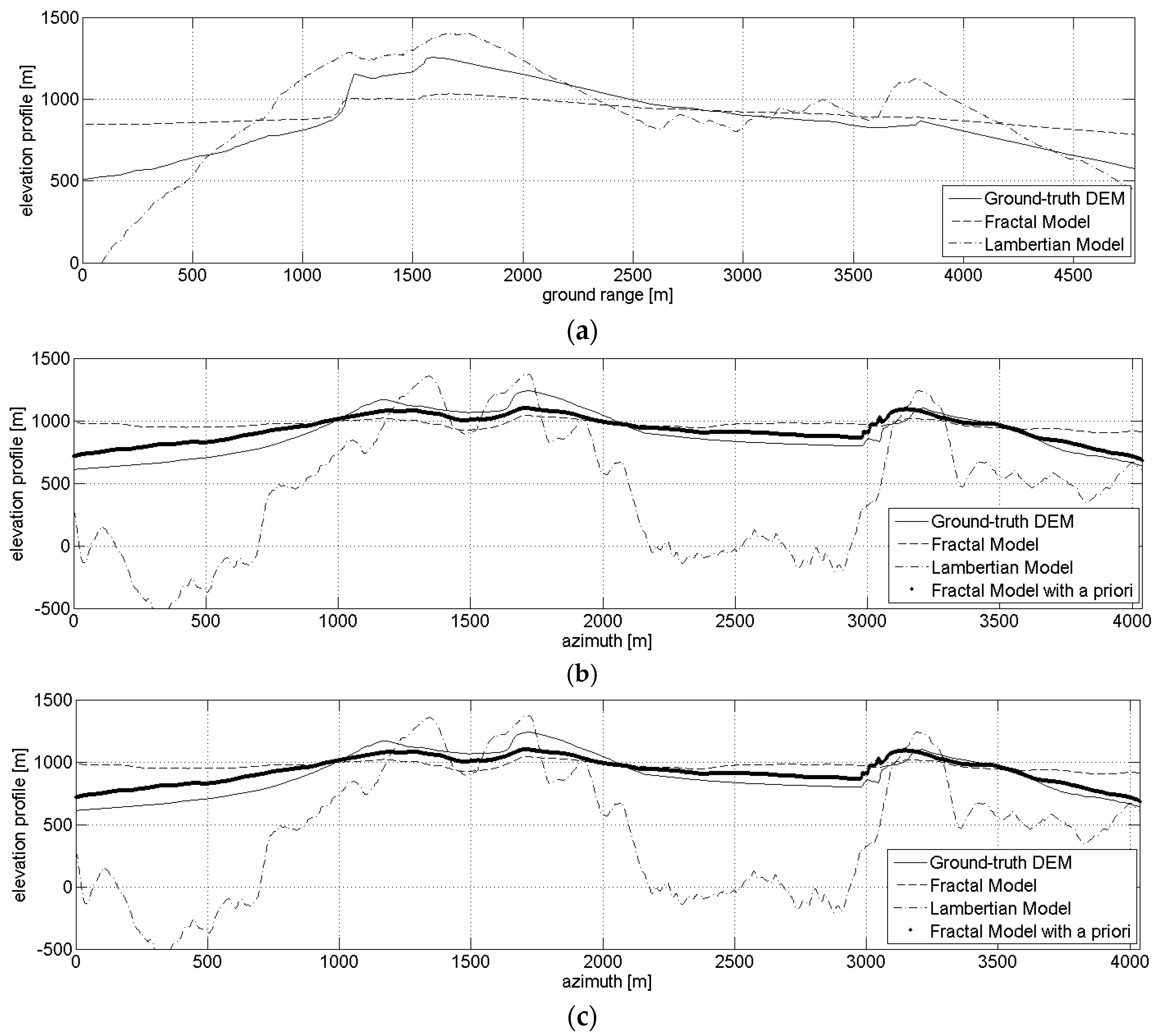 Remotesensing 10 01294 g021