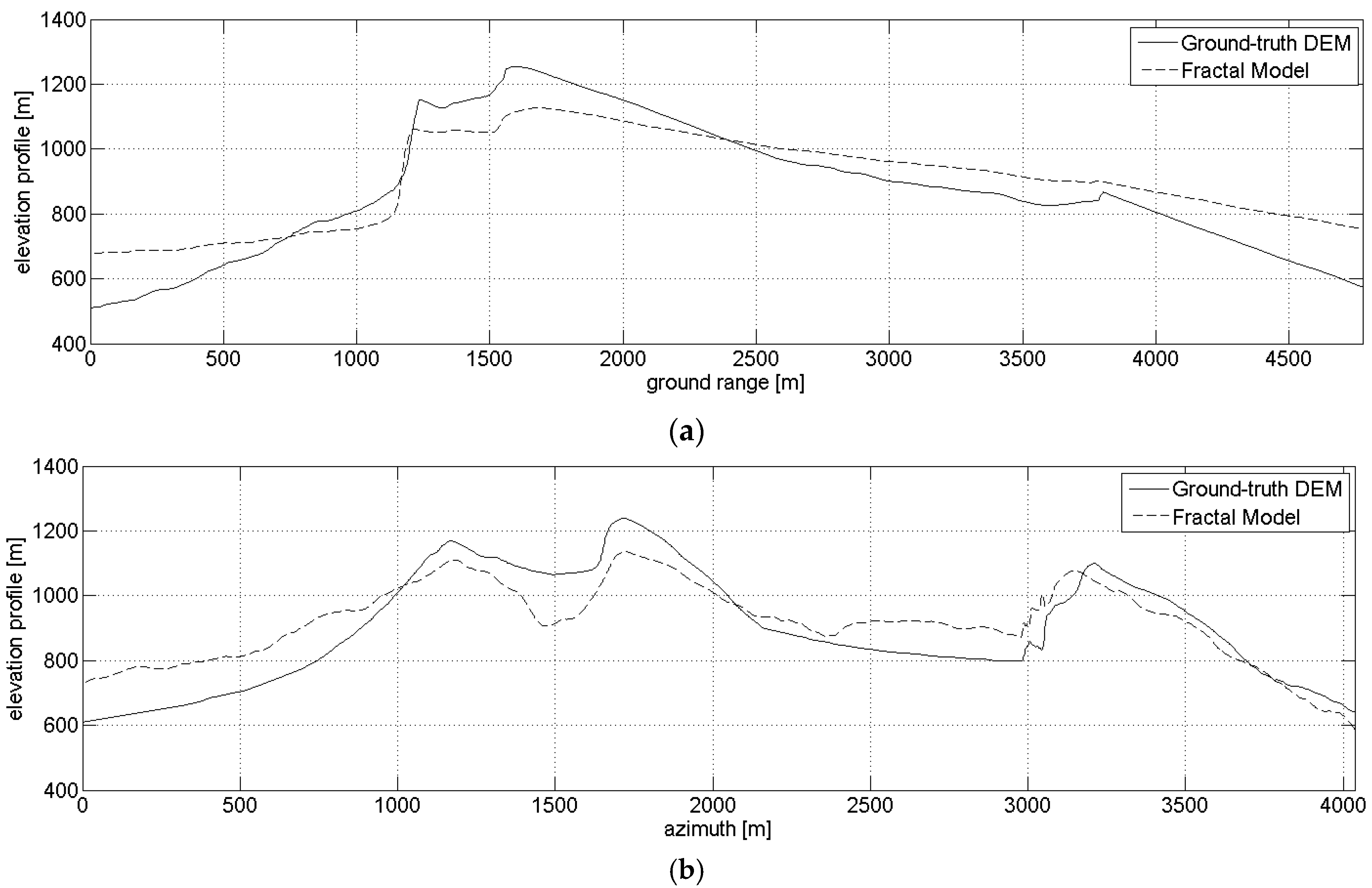Remotesensing 10 01294 g022