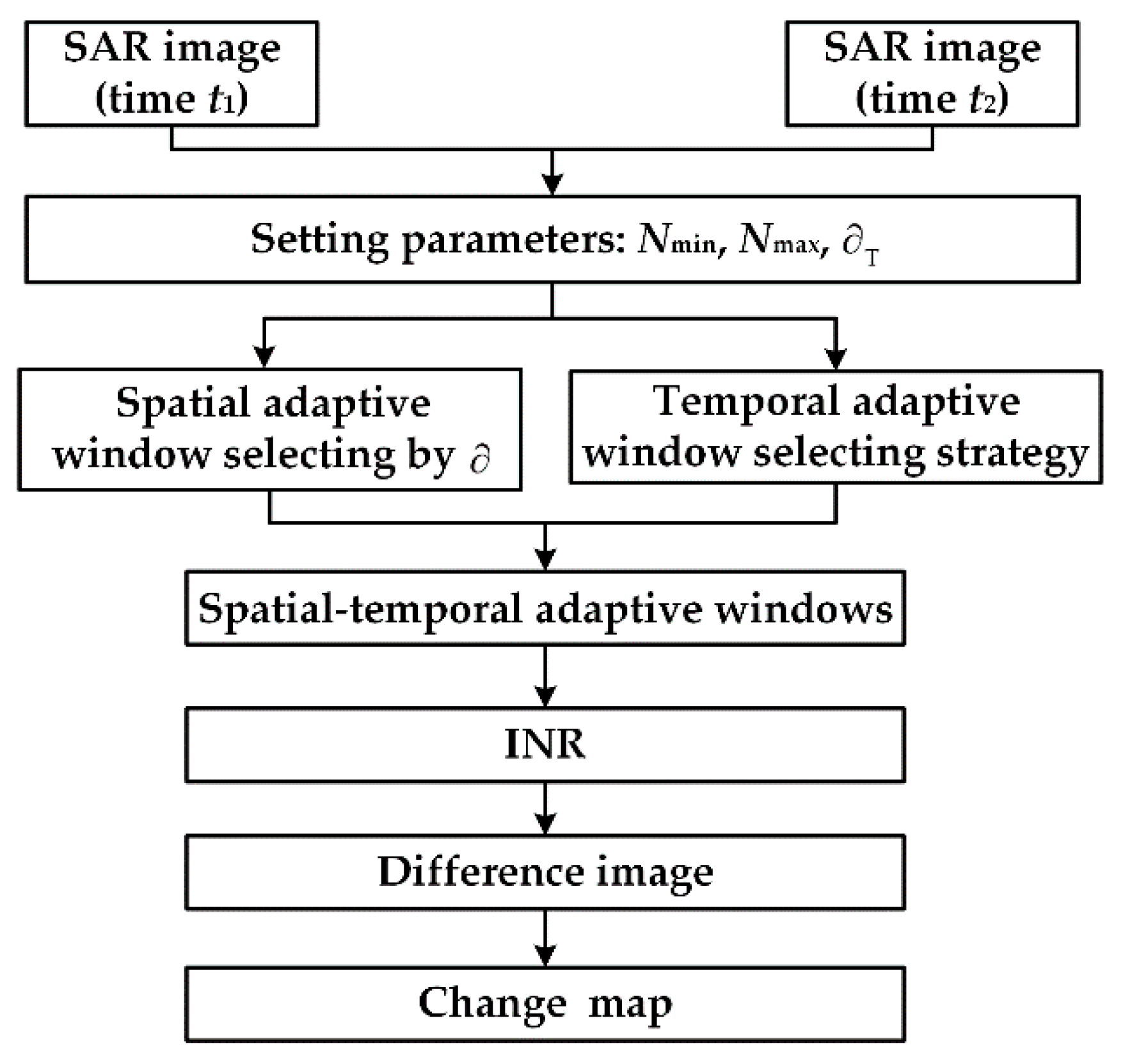 Remotesensing 10 01295 g001