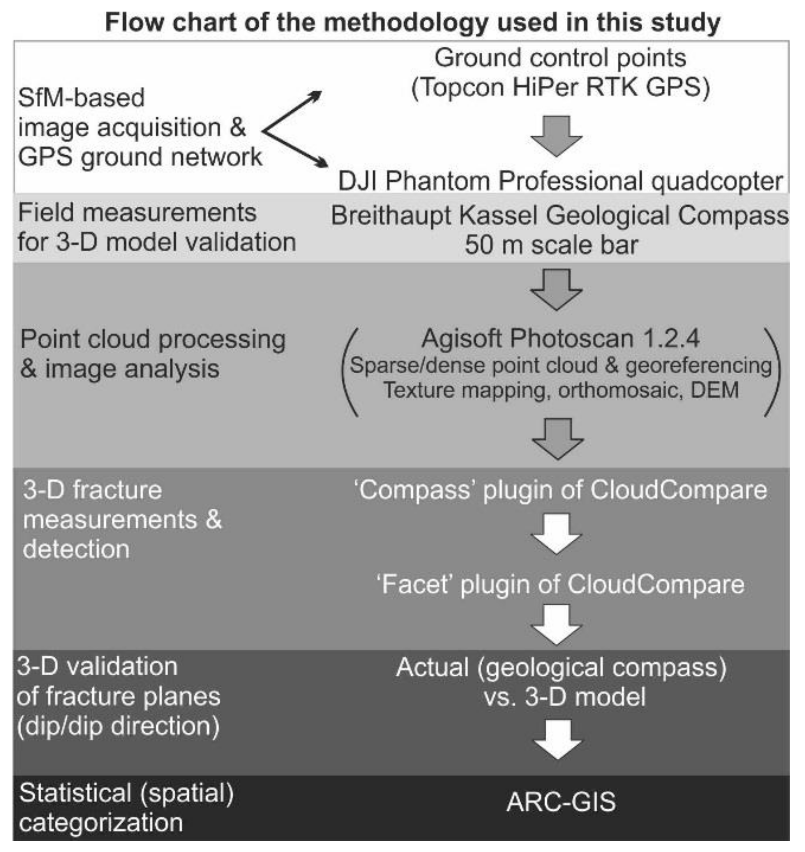 Remotesensing 10 01296 g002