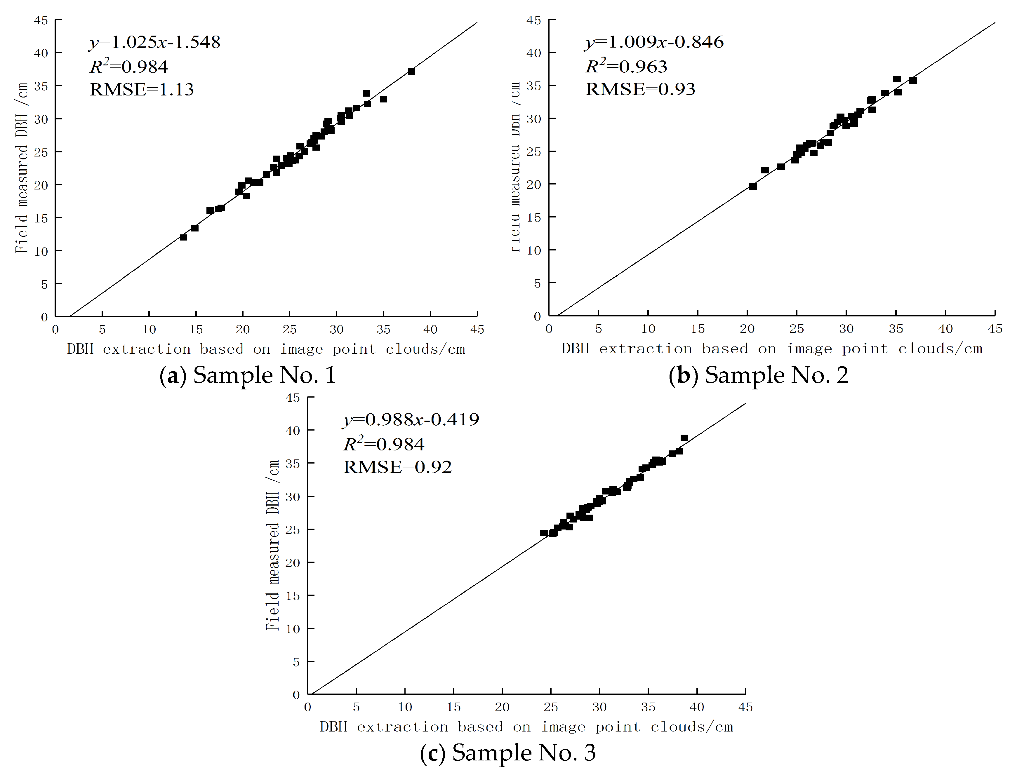 Remotesensing 10 01299 g012