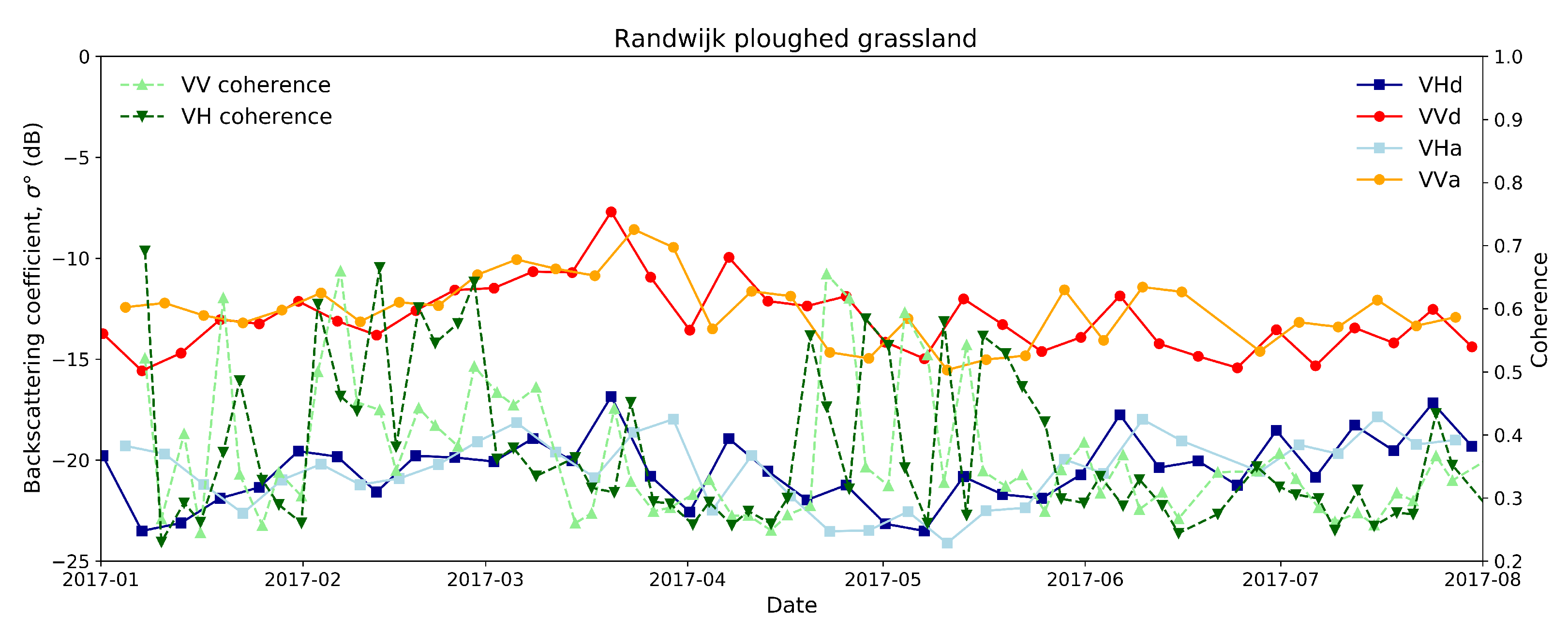 Remotesensing 10 01300 g004