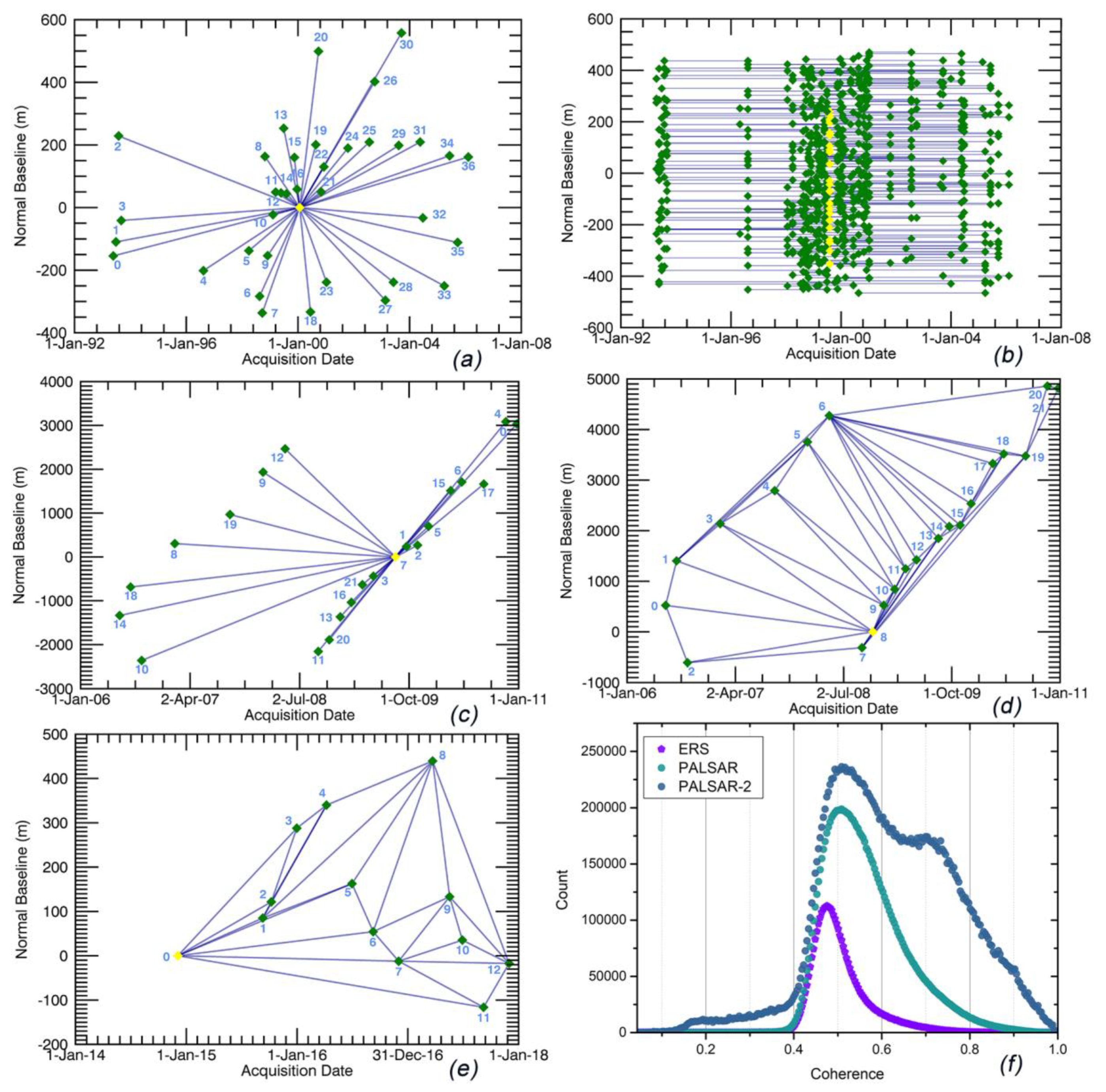 Remotesensing 10 01304 g002
