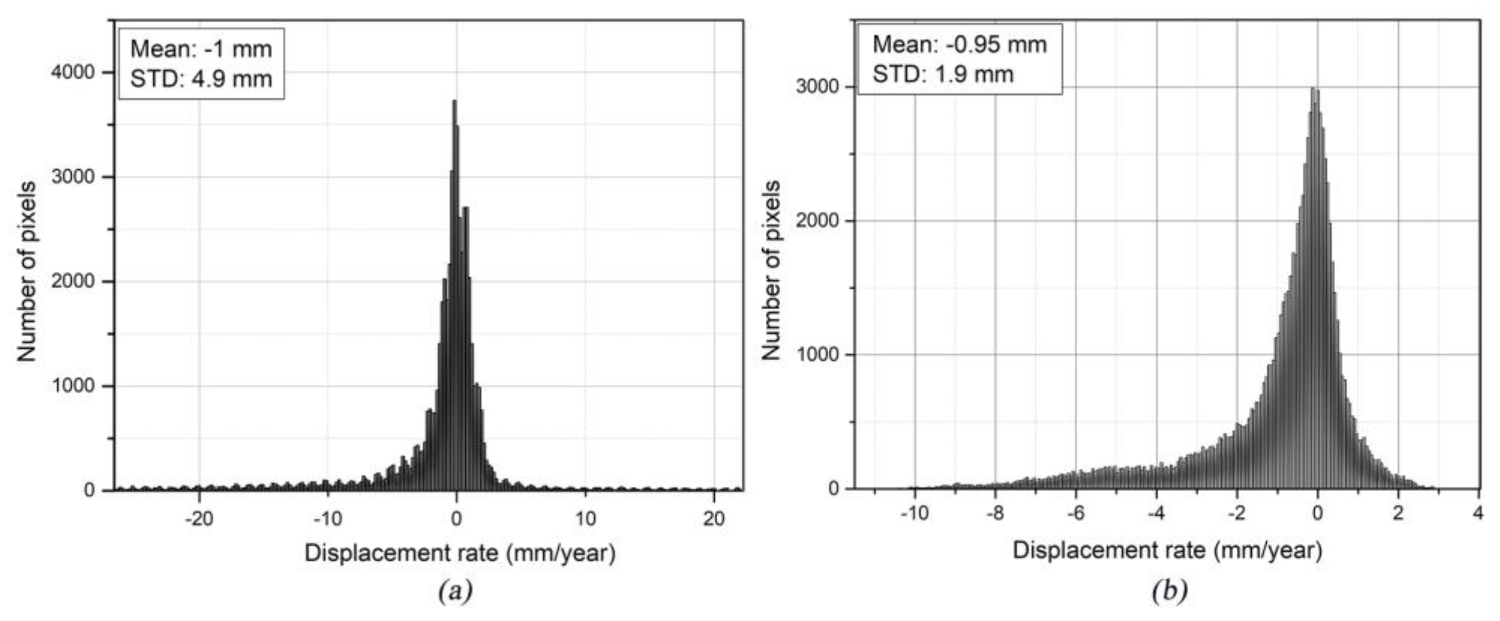 Remotesensing 10 01304 g004