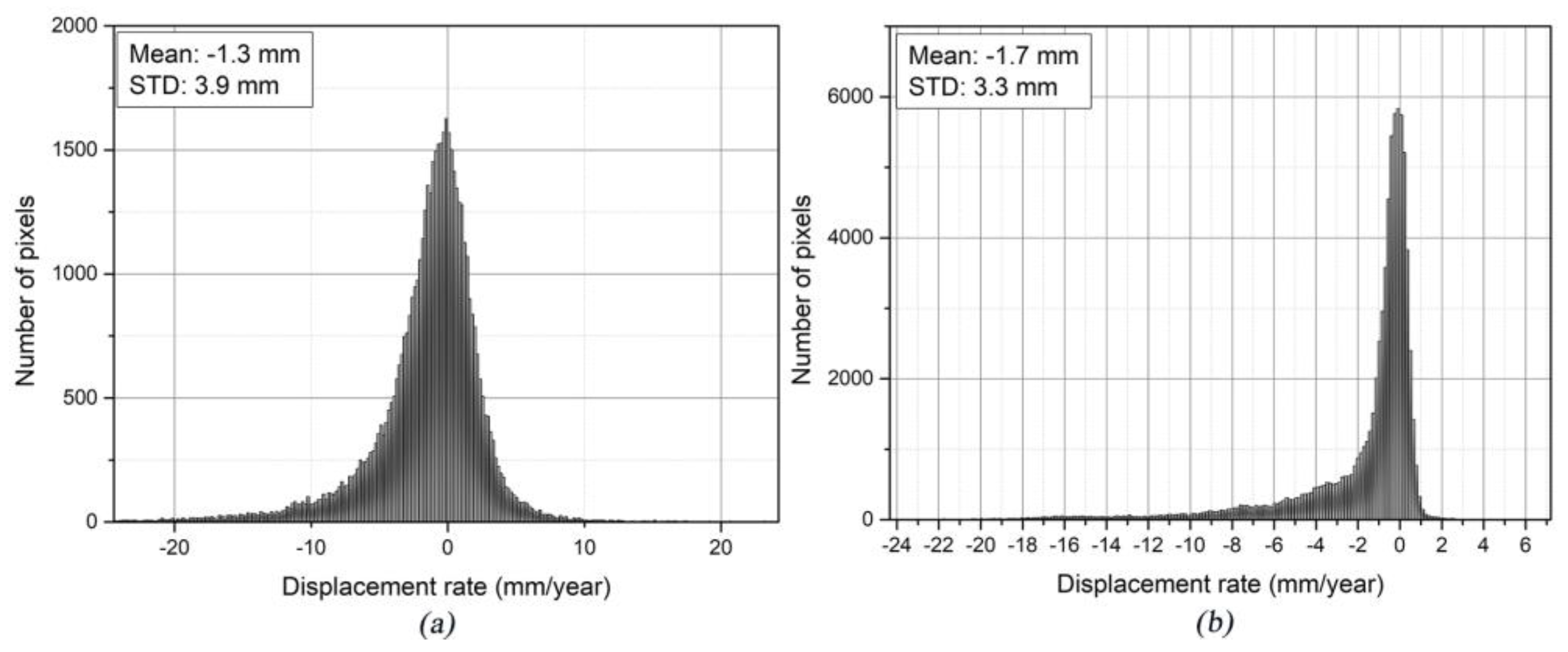 Remotesensing 10 01304 g007