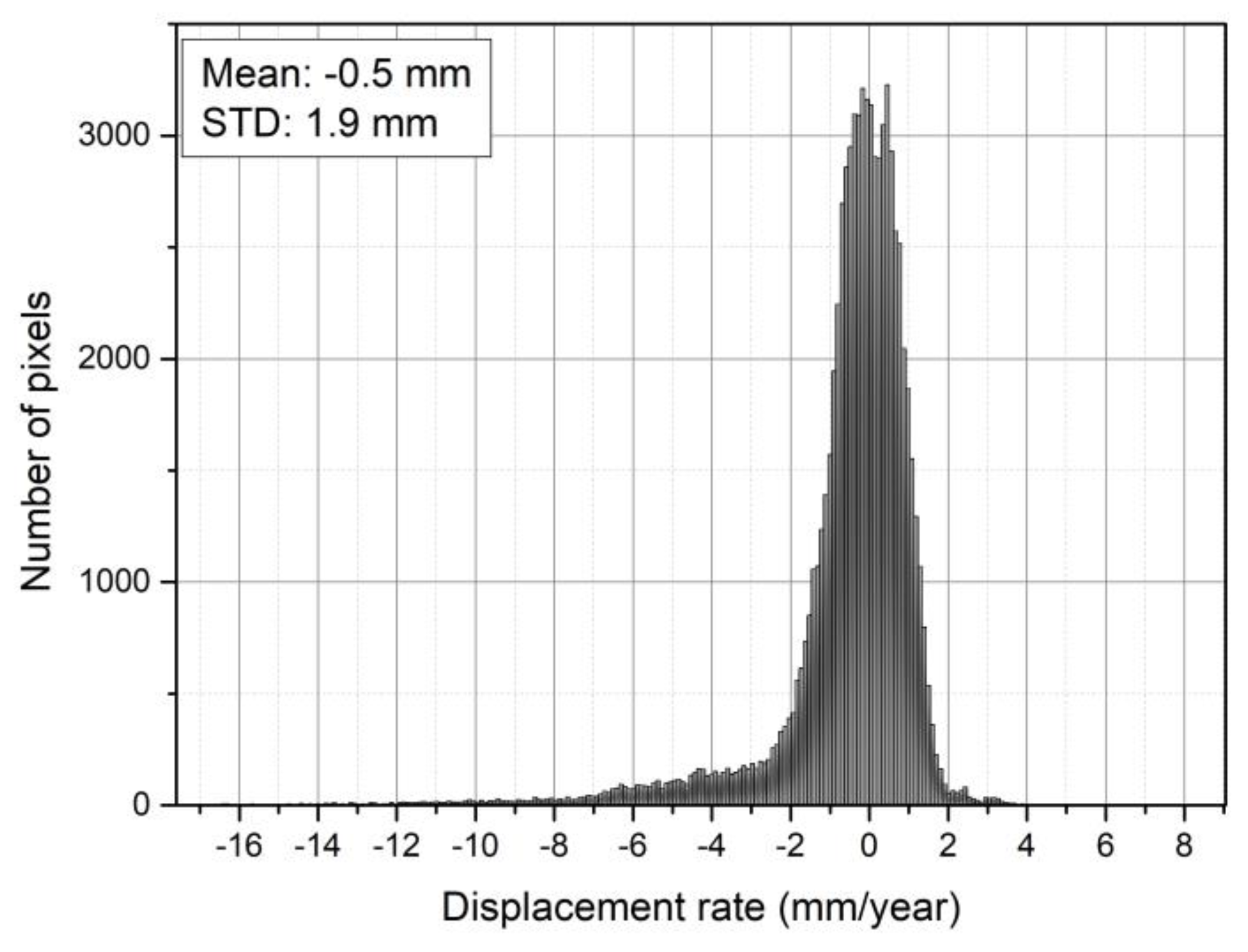 Remotesensing 10 01304 g010