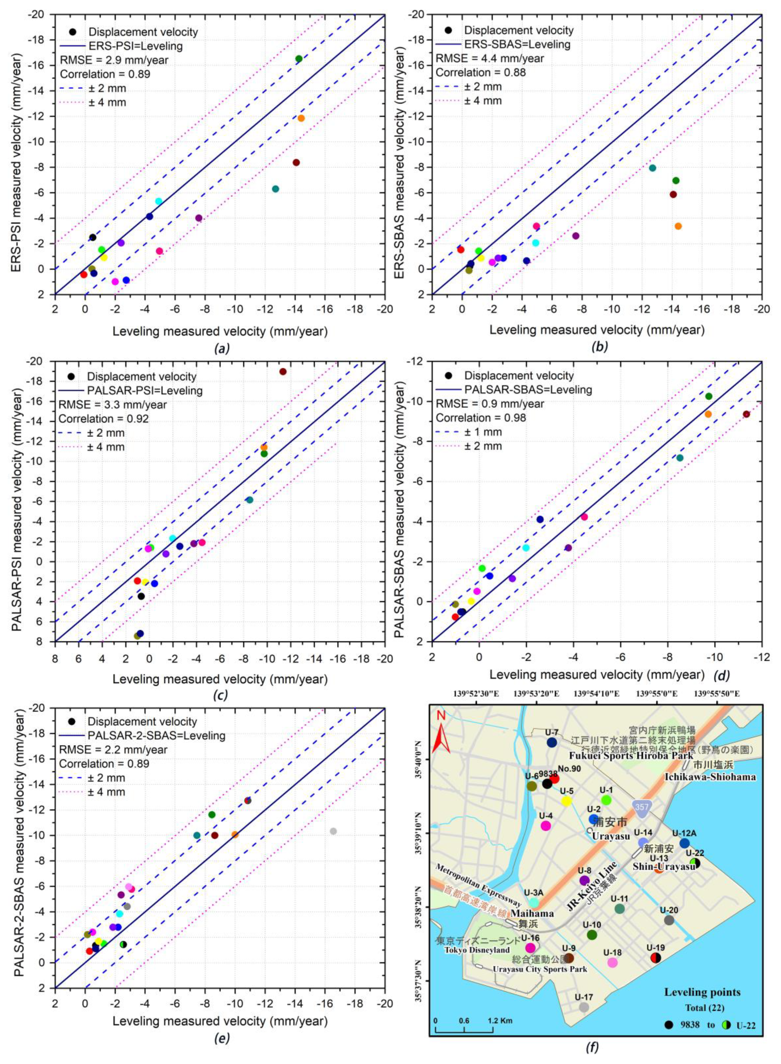 Remotesensing 10 01304 g012