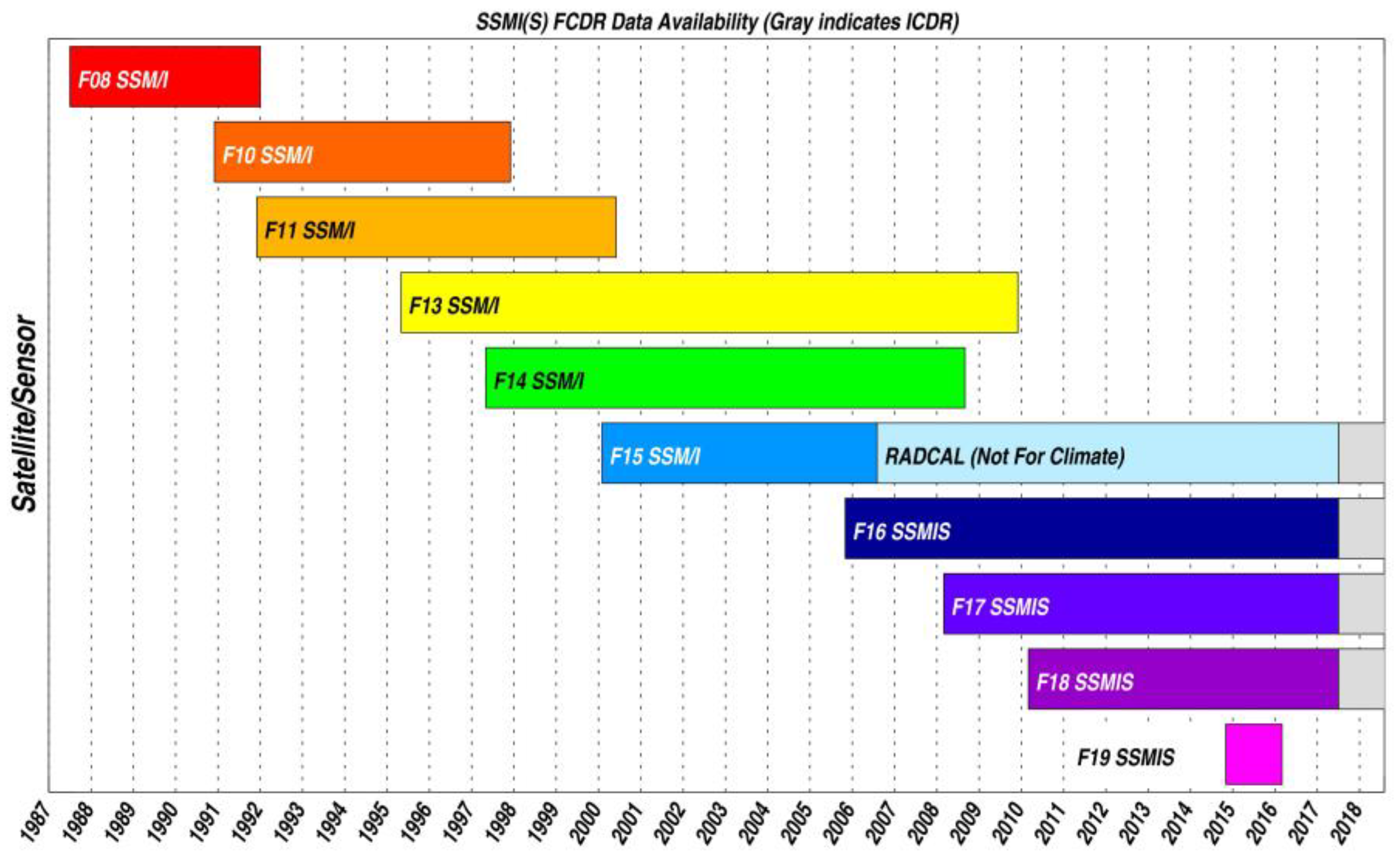 Remotesensing 10 01306 g001 Remotesensing 10 01306 g001