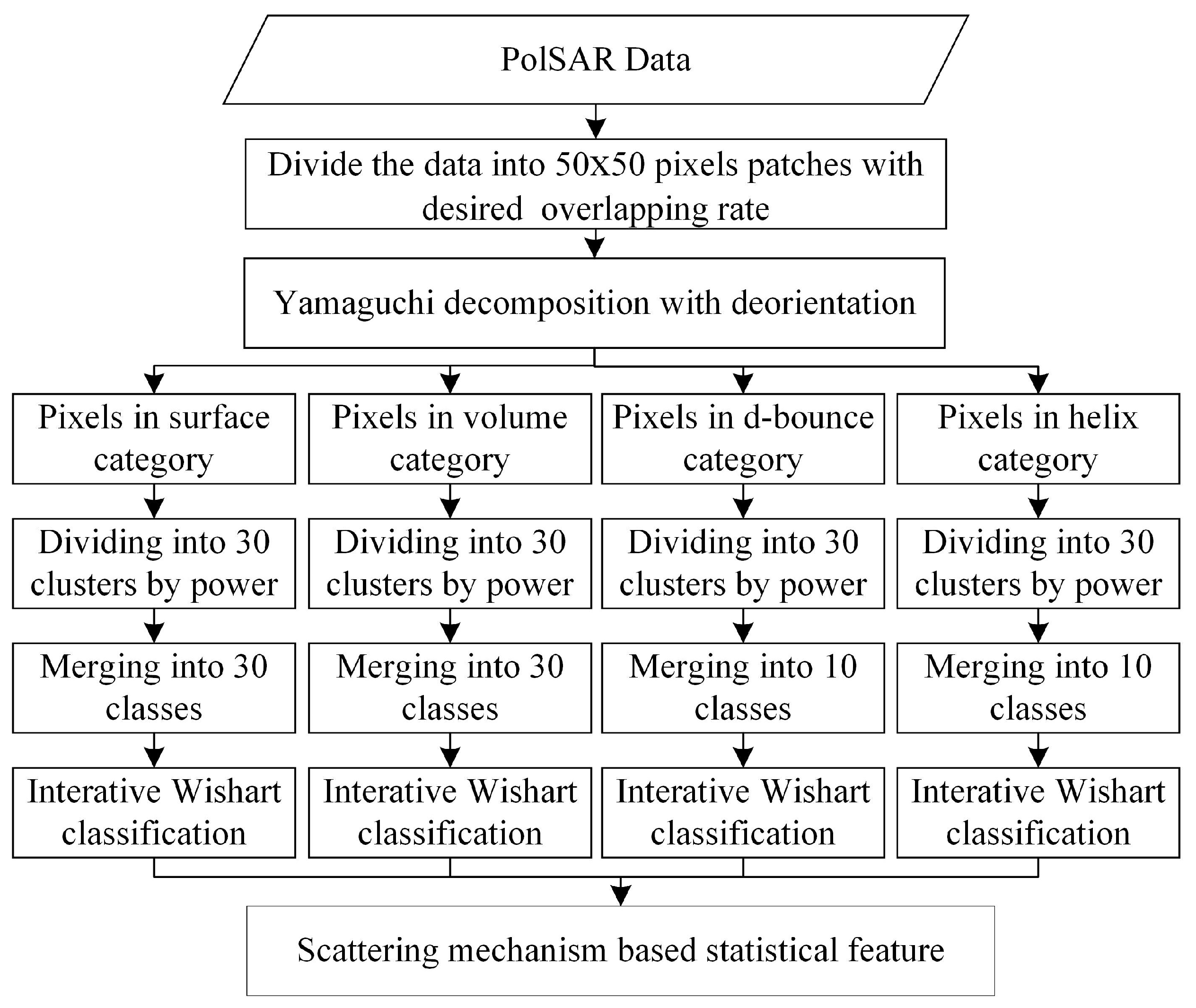 Remotesensing 10 01307 g003