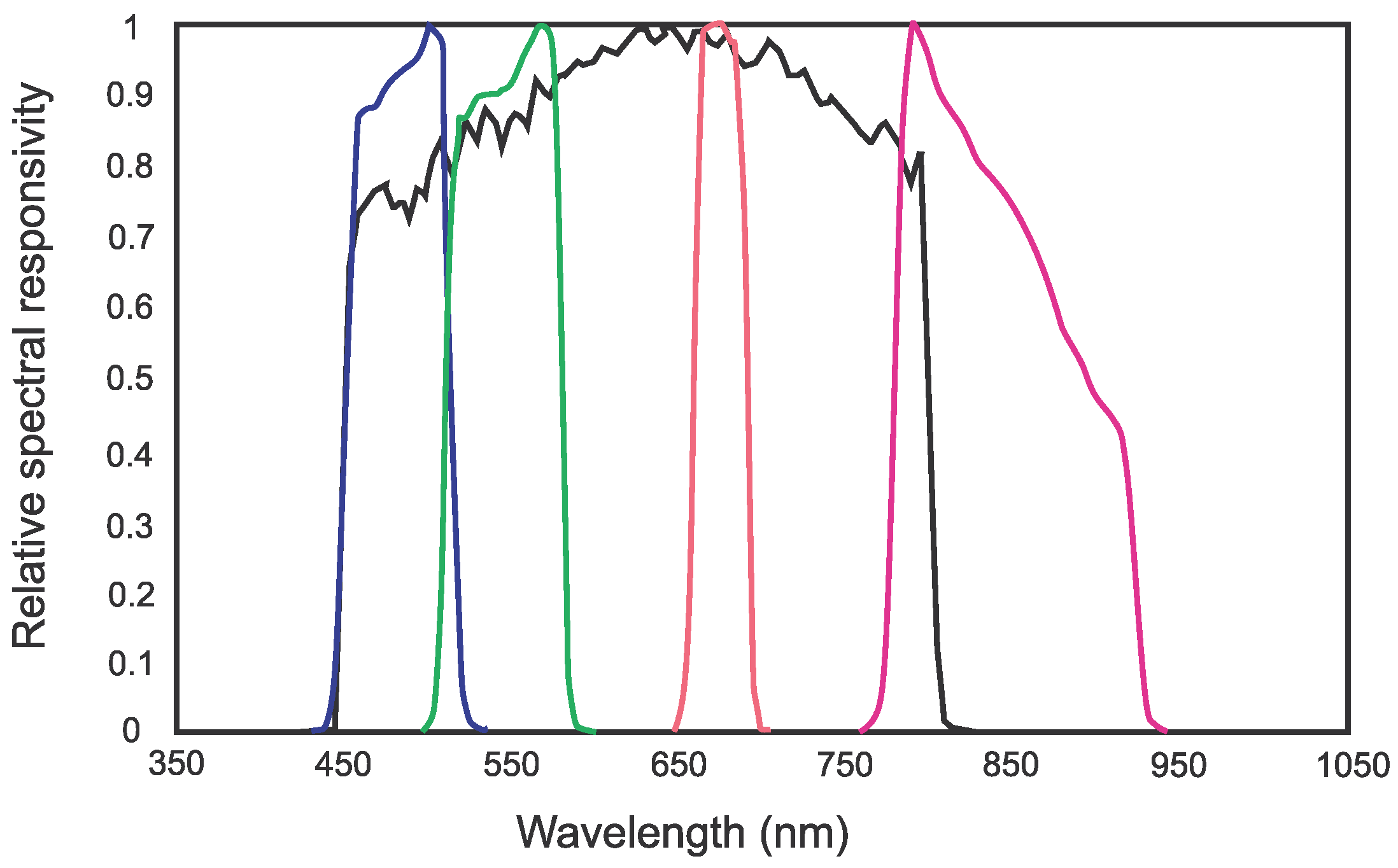 Remotesensing 10 01308 g001