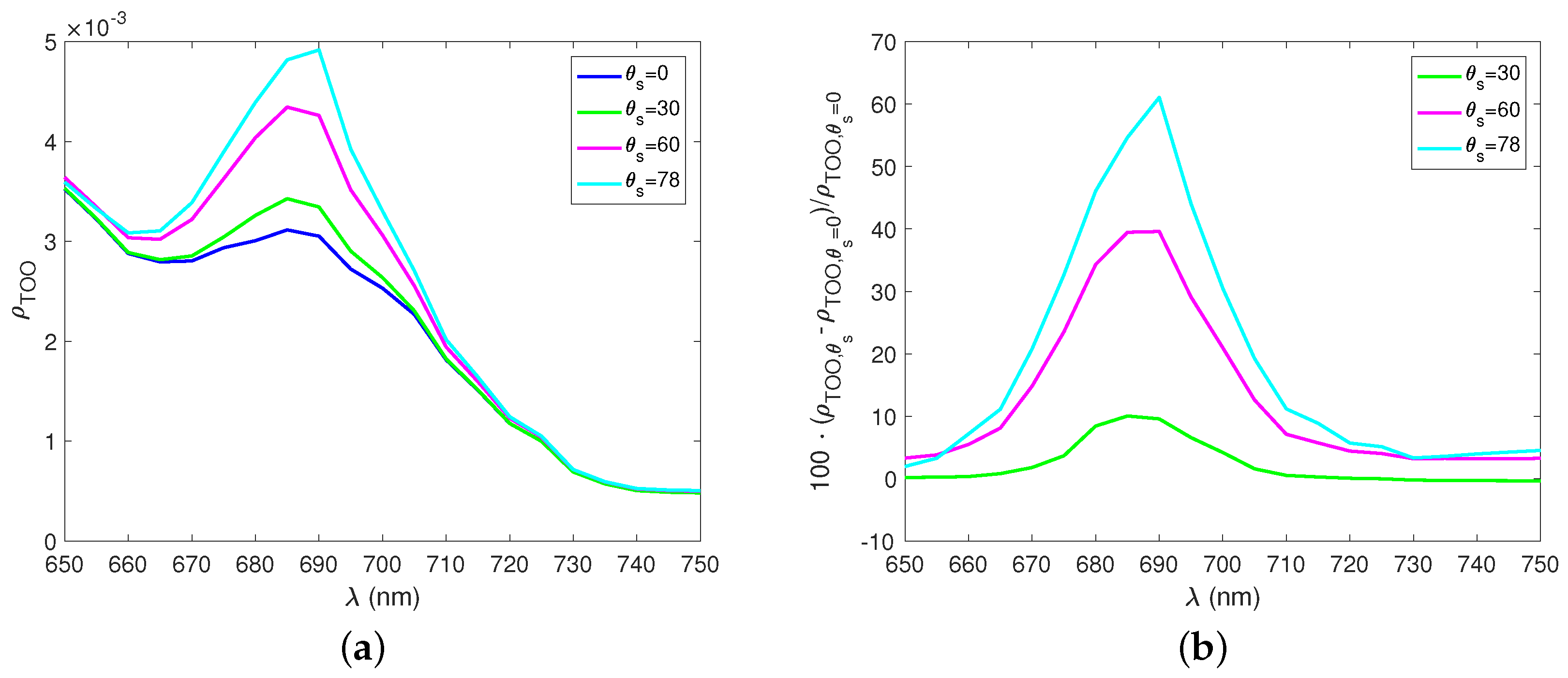 Remotesensing 10 01309 g005