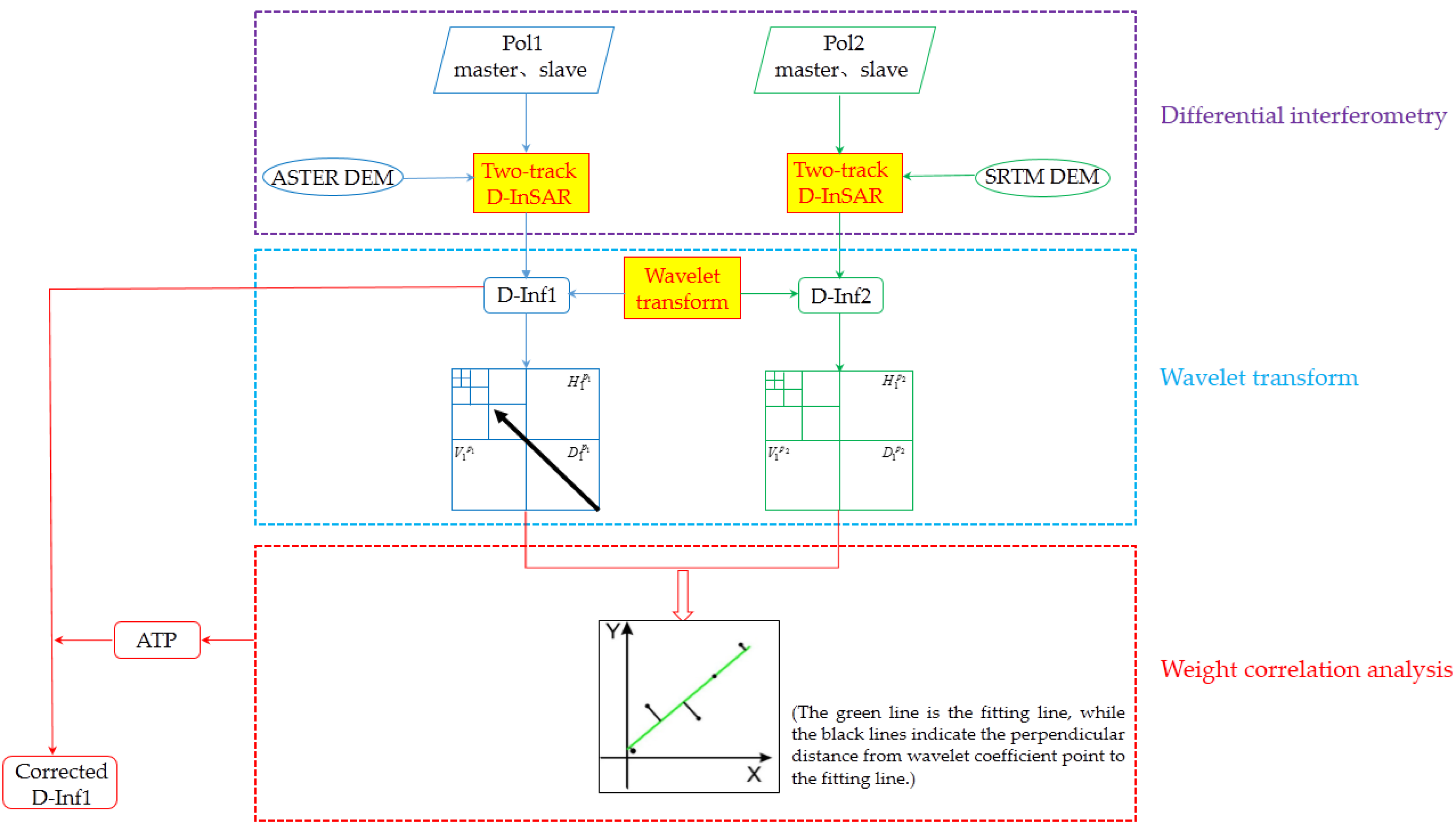Remotesensing 10 01310 g001