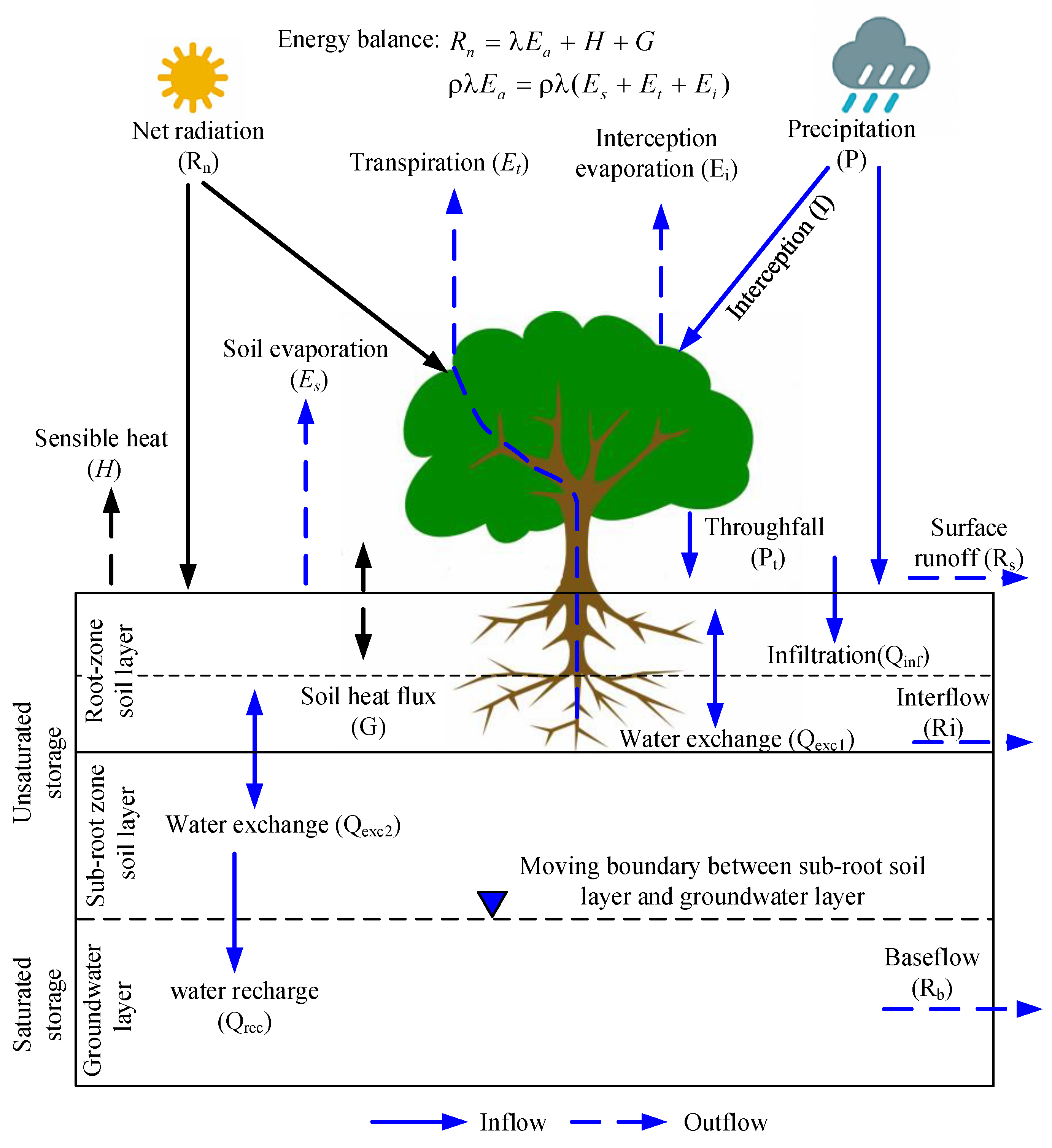 Remotesensing 10 01316 g002