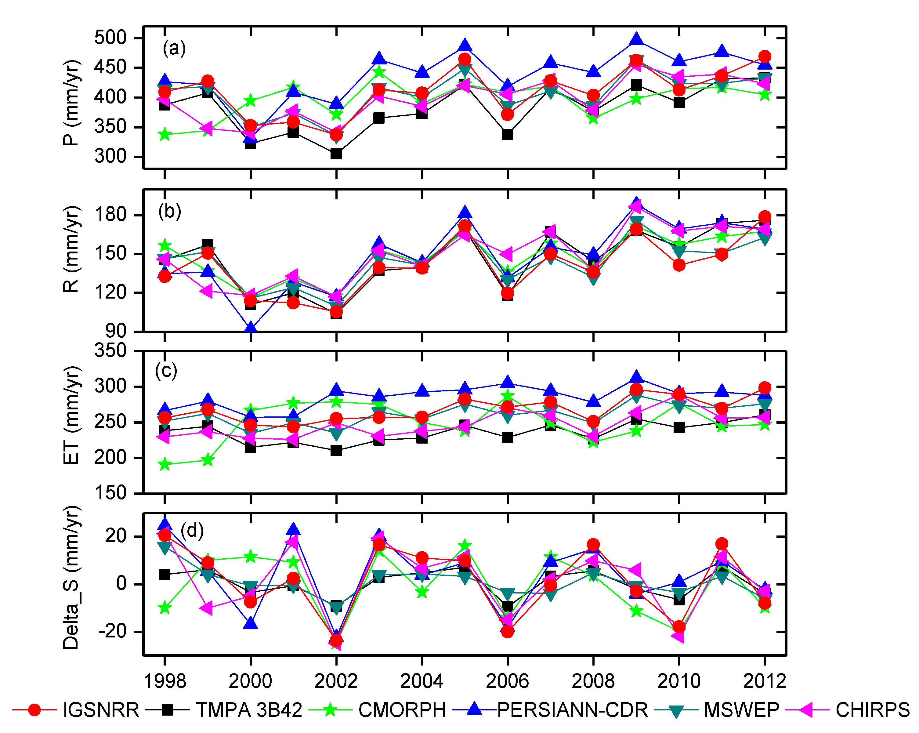 Remotesensing 10 01316 g010