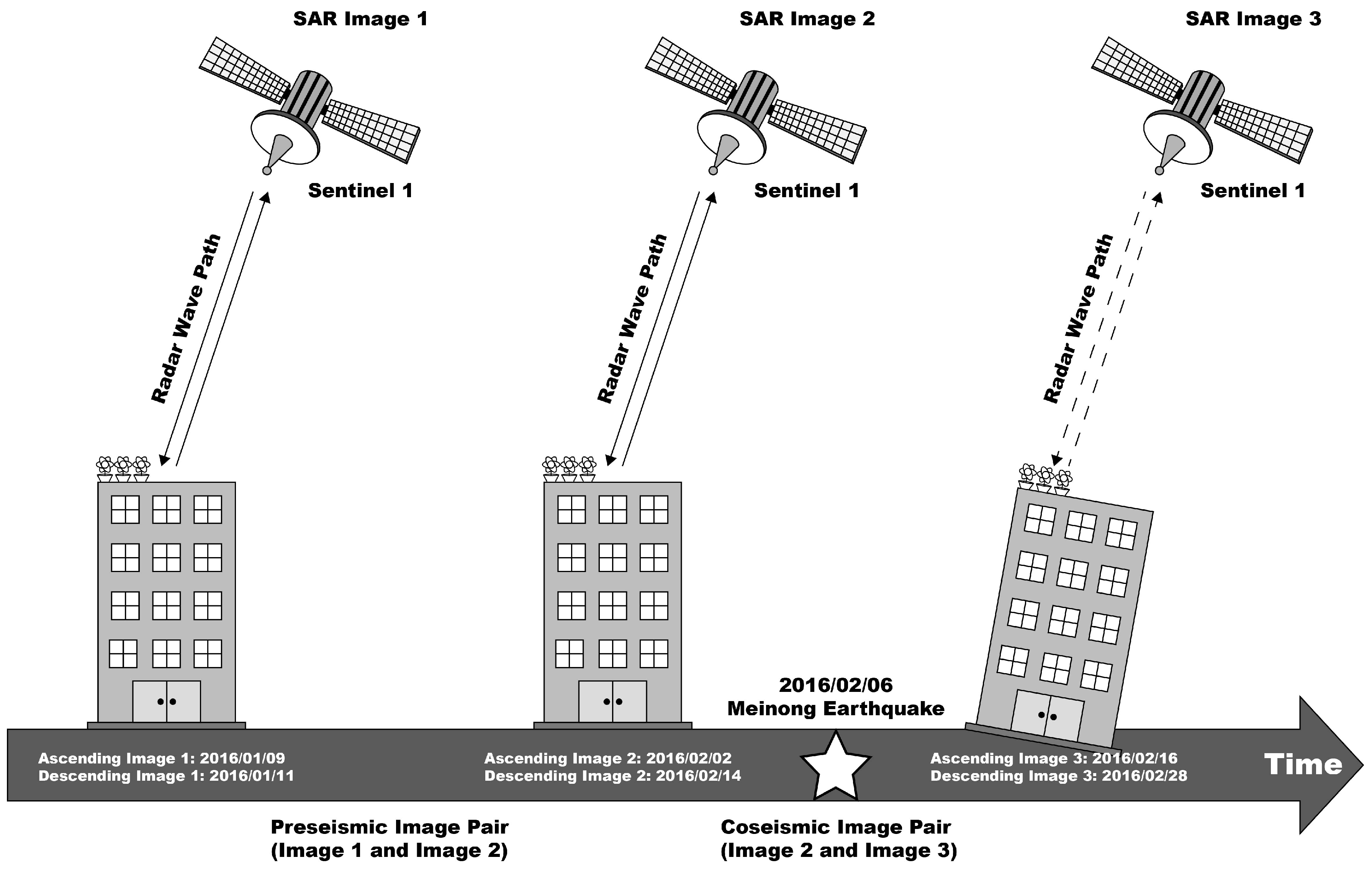 Remotesensing 10 01318 g003