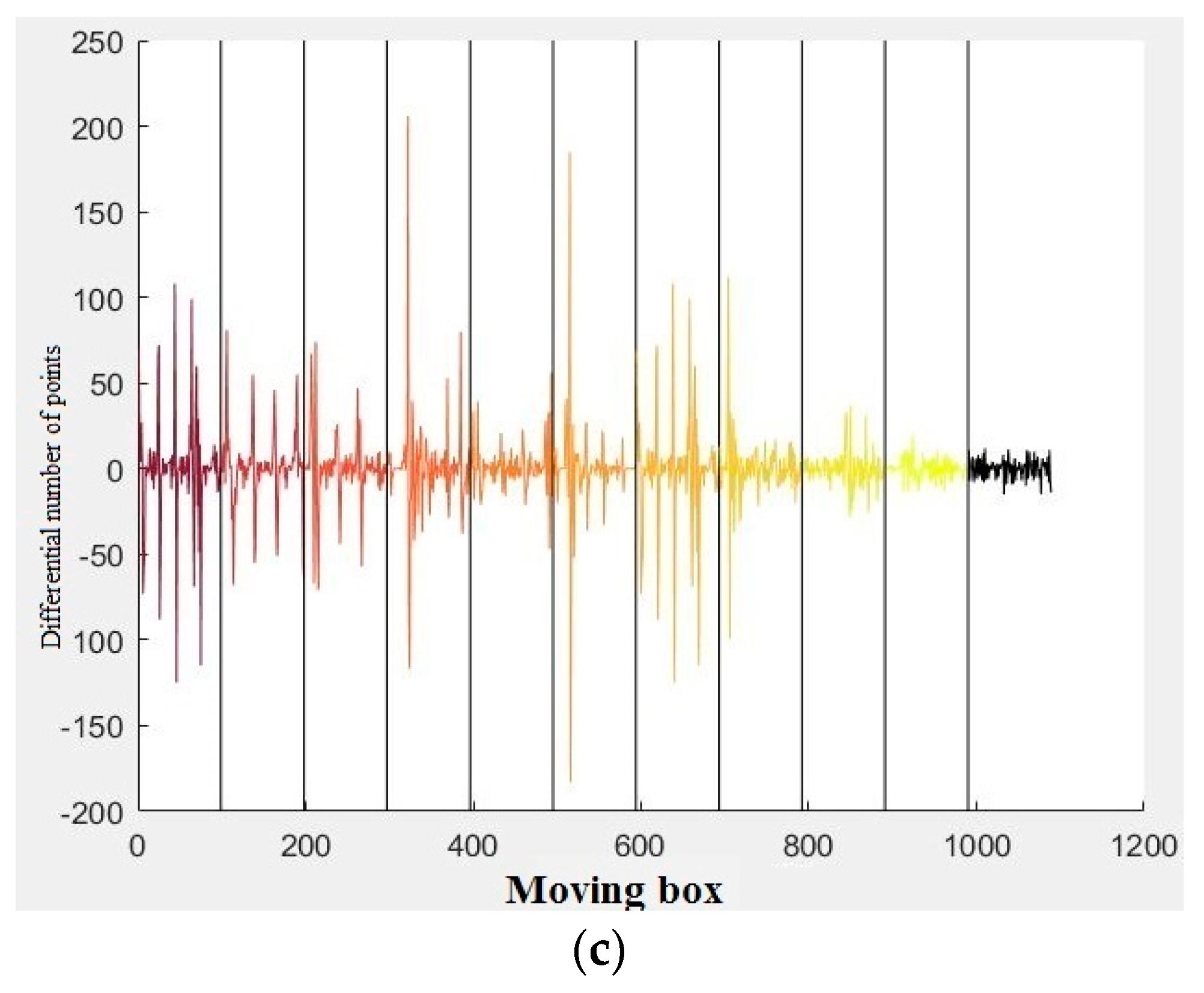 Remotesensing 10 01320 g012b