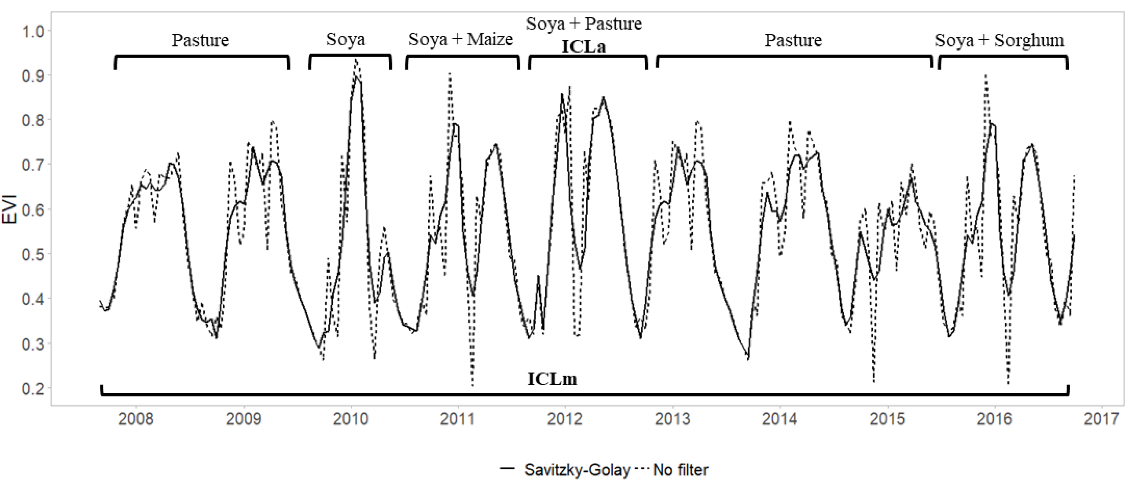 Remotesensing 10 01322 g002