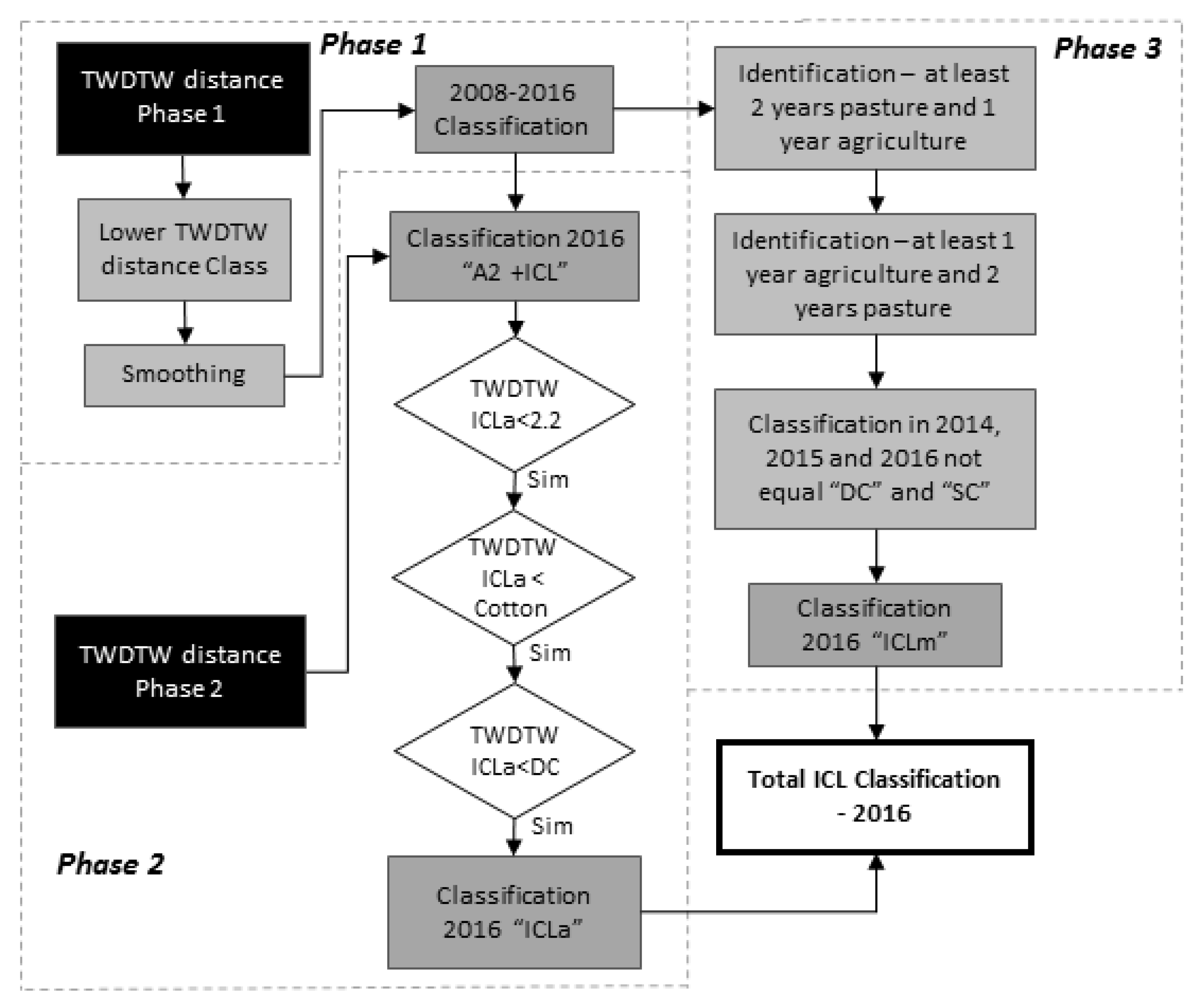Remotesensing 10 01322 g006