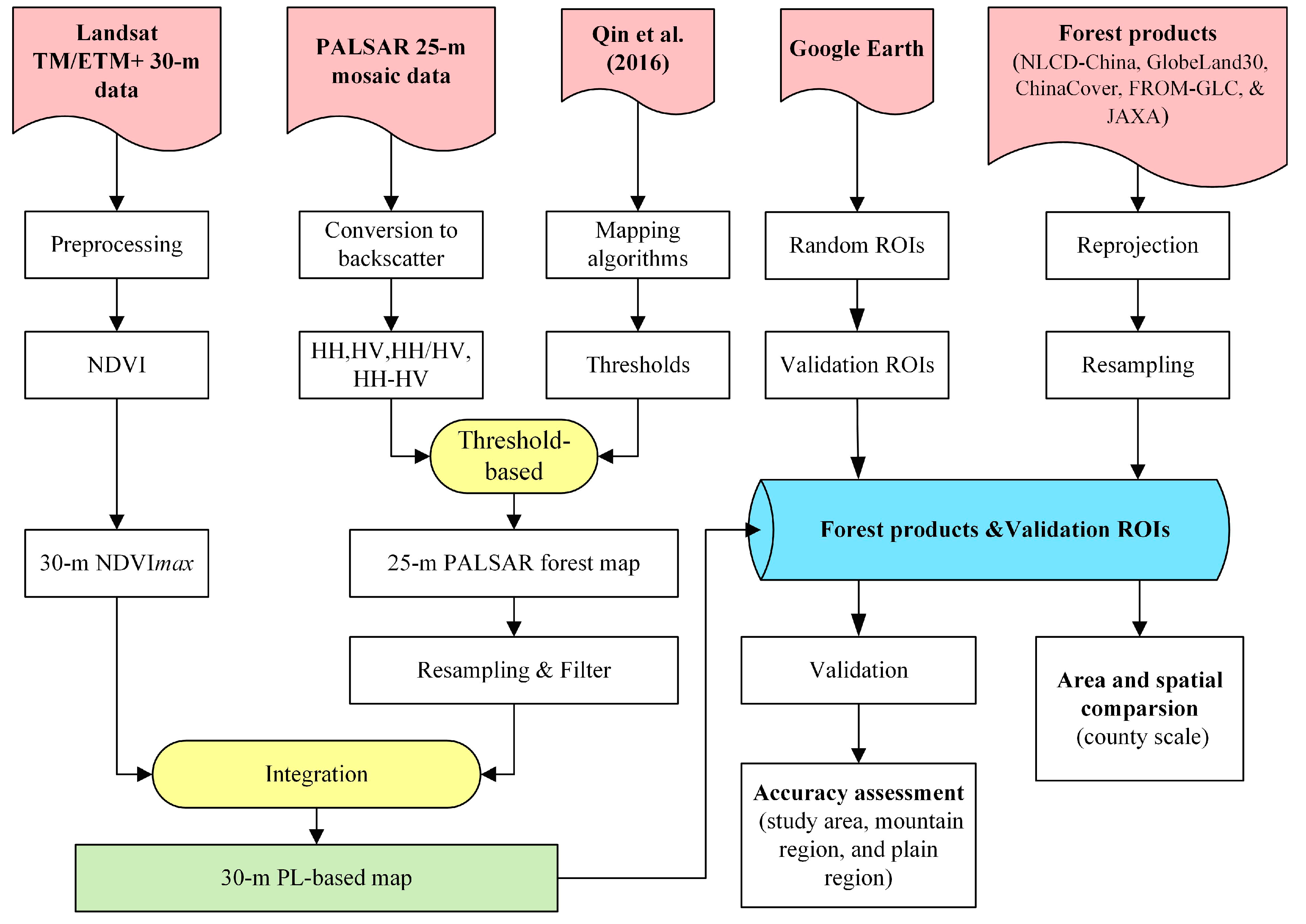 Remotesensing 10 01323 g003 Remotesensing 10 01323 g003
