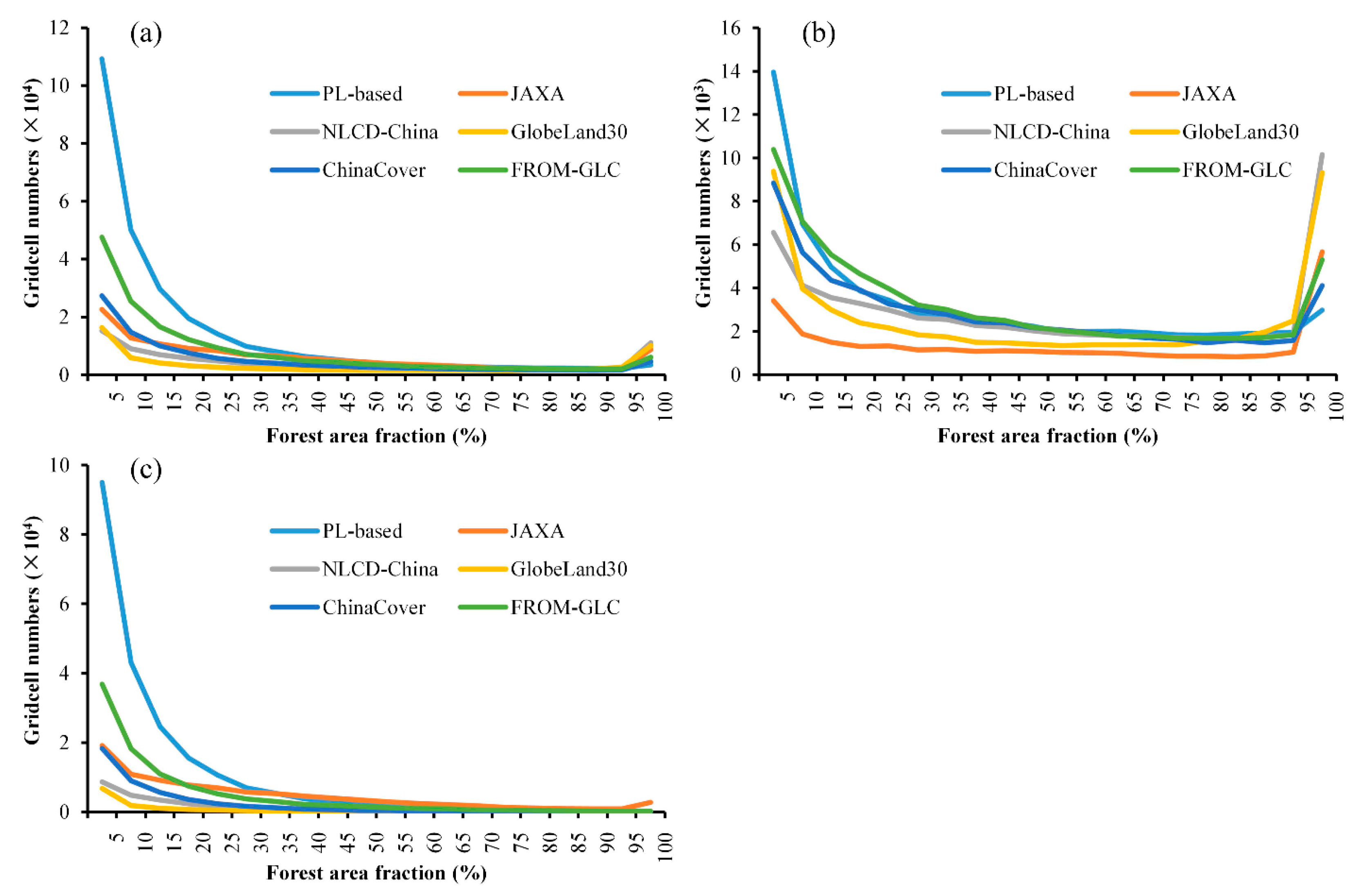 Remotesensing 10 01323 g011 Remotesensing 10 01323 g011
