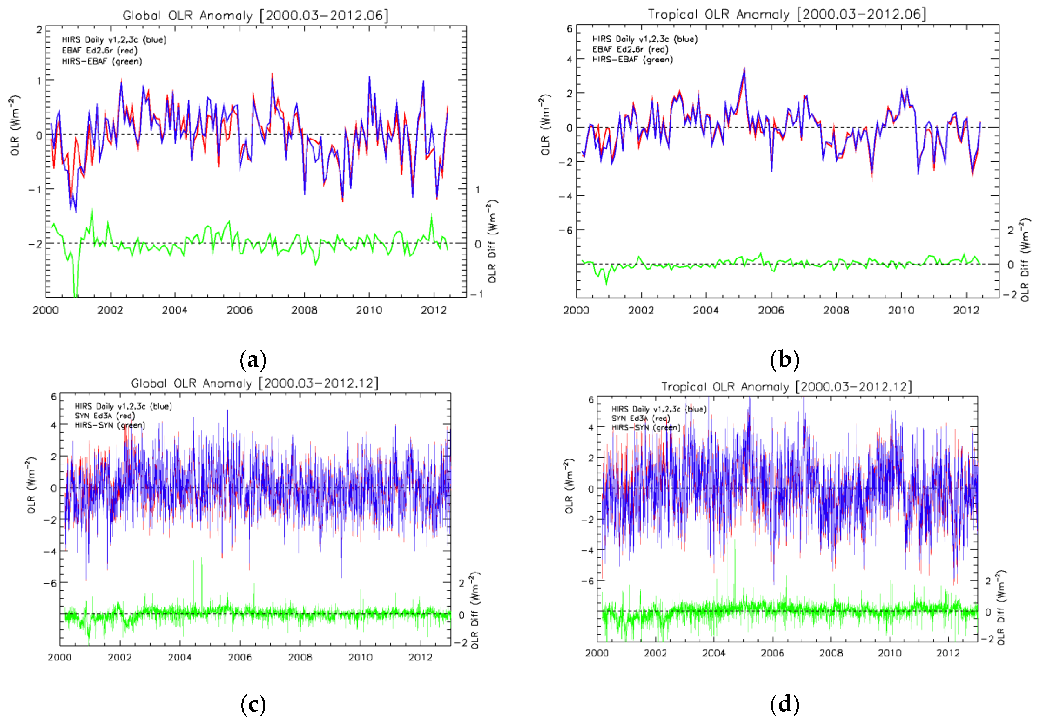 Remotesensing 10 01325 g002 Remotesensing 10 01325 g002
