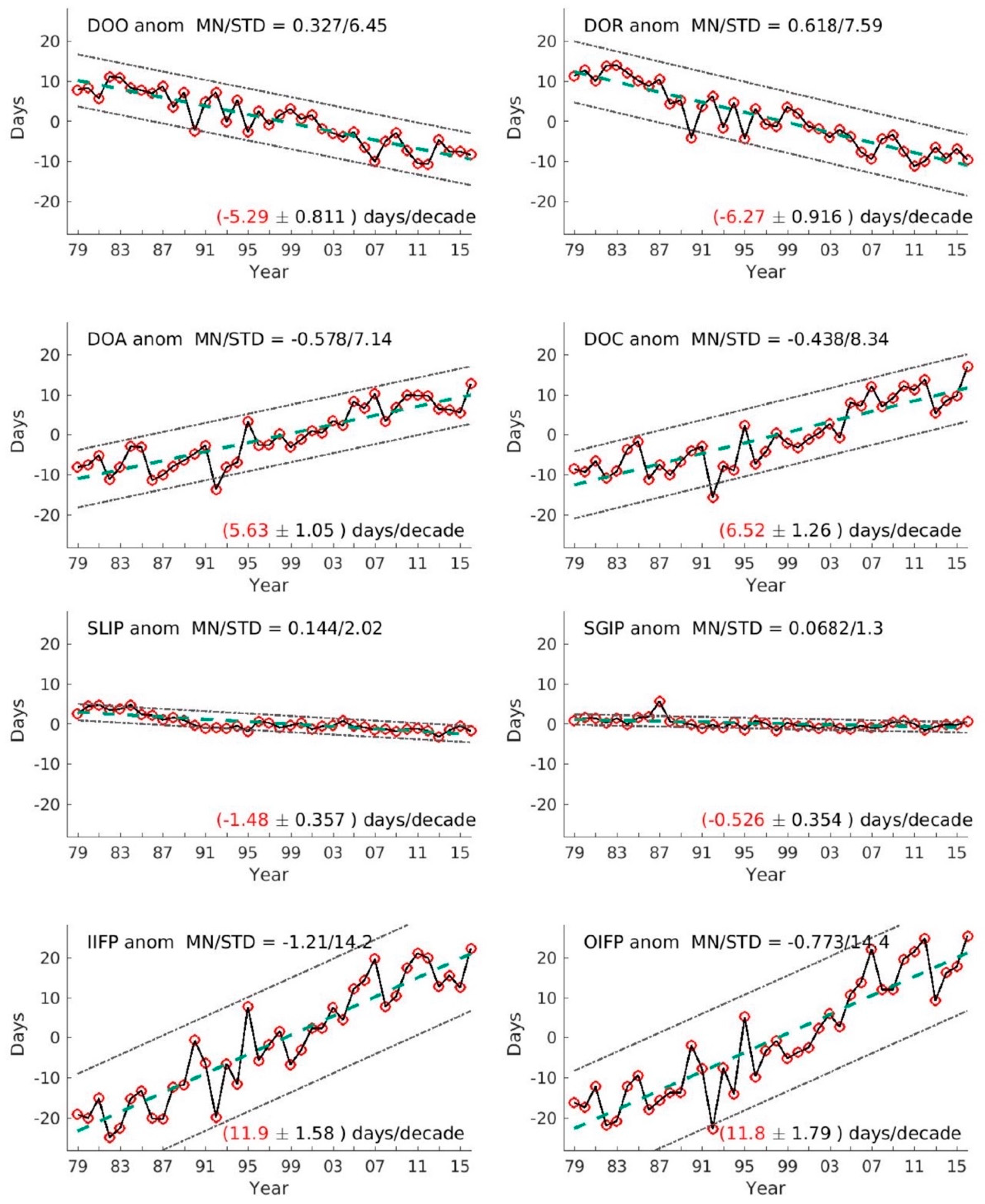 Remotesensing 10 01328 g007 Remotesensing 10 01328 g007