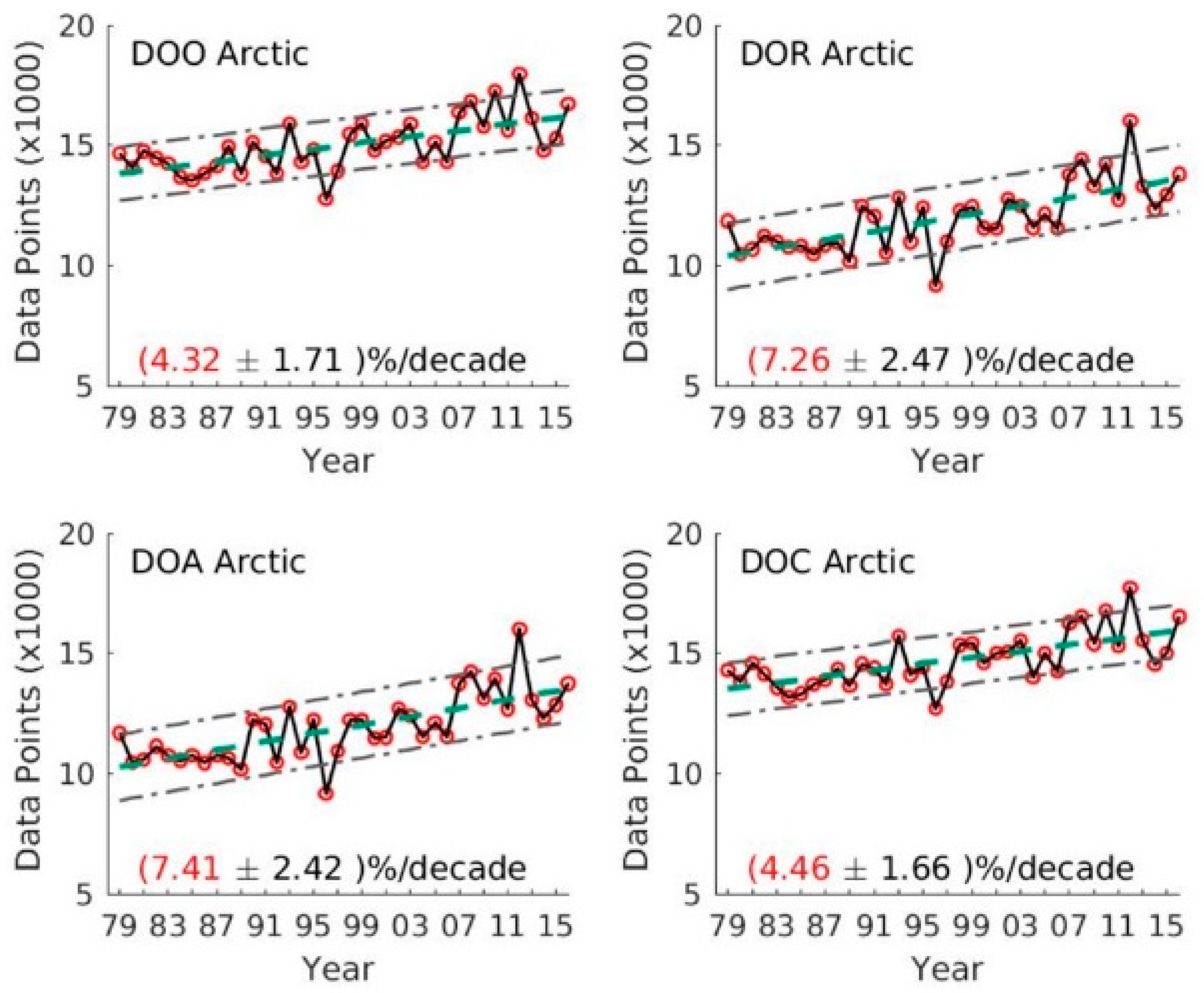 Remotesensing 10 01328 g008 Remotesensing 10 01328 g008