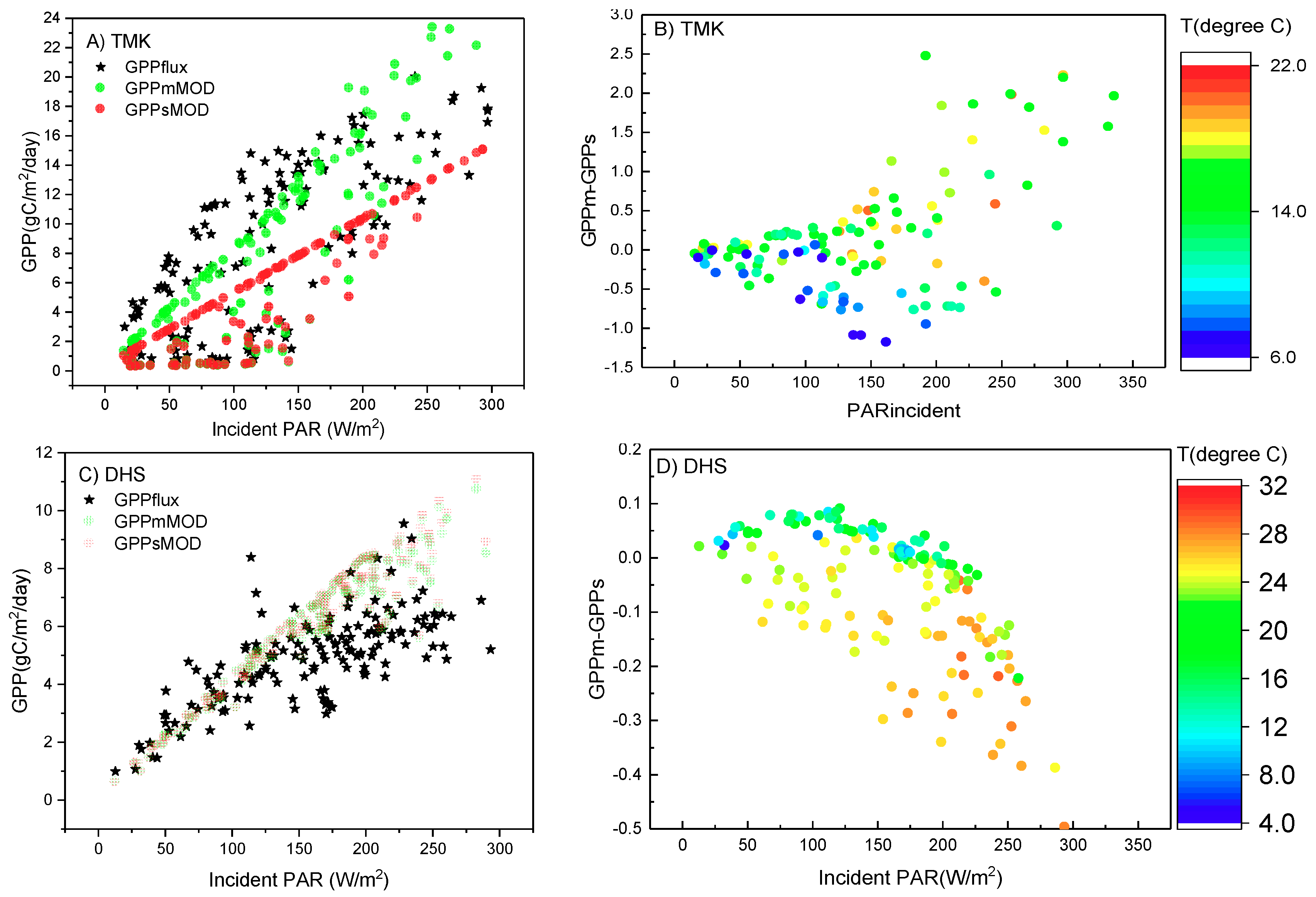 Remotesensing 10 01329 g008