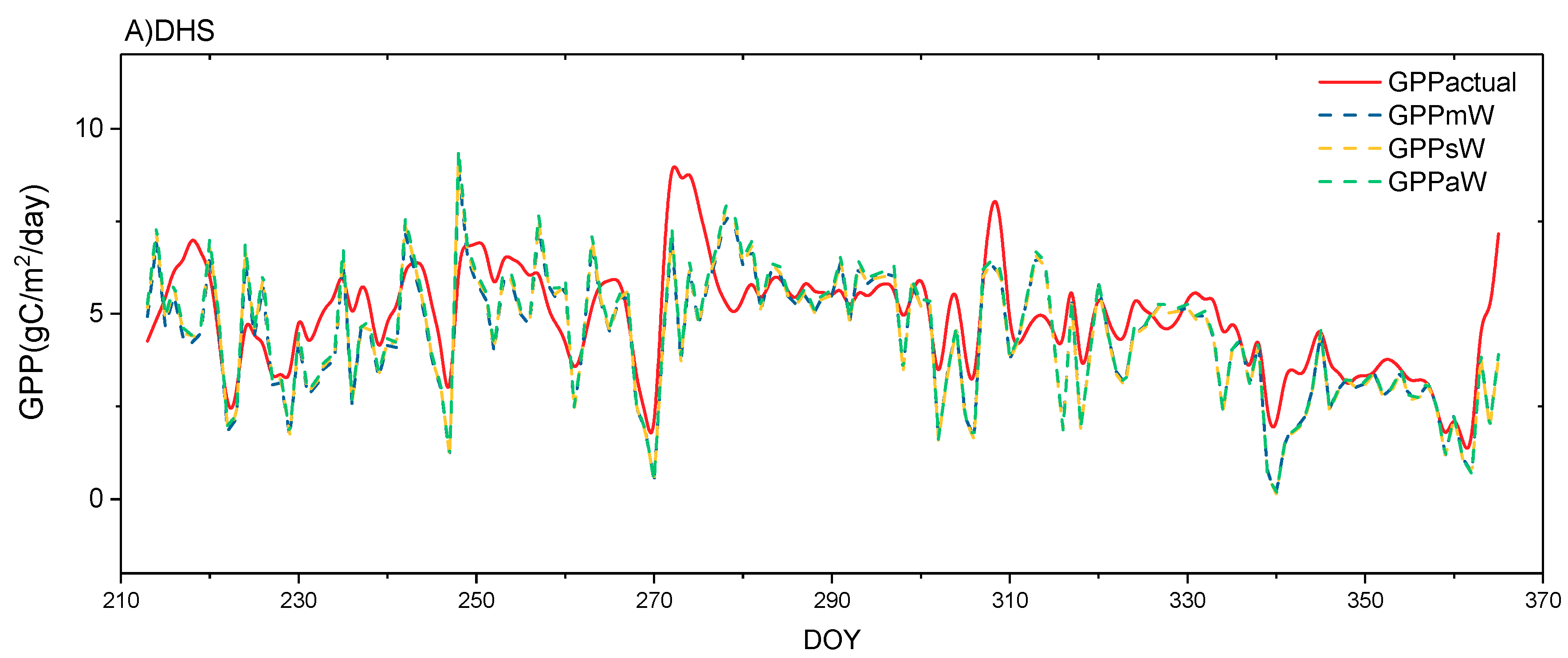 Remotesensing 10 01329 g009a