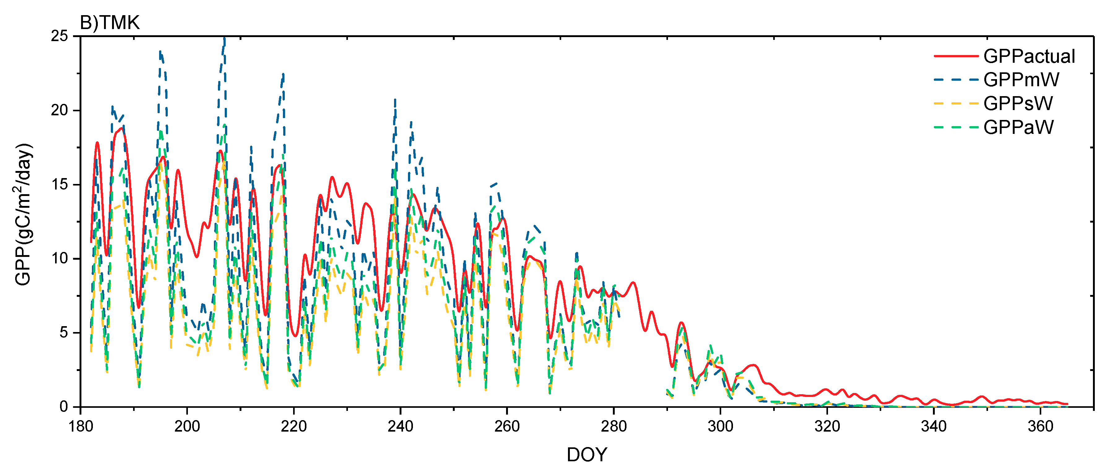 Remotesensing 10 01329 g009b