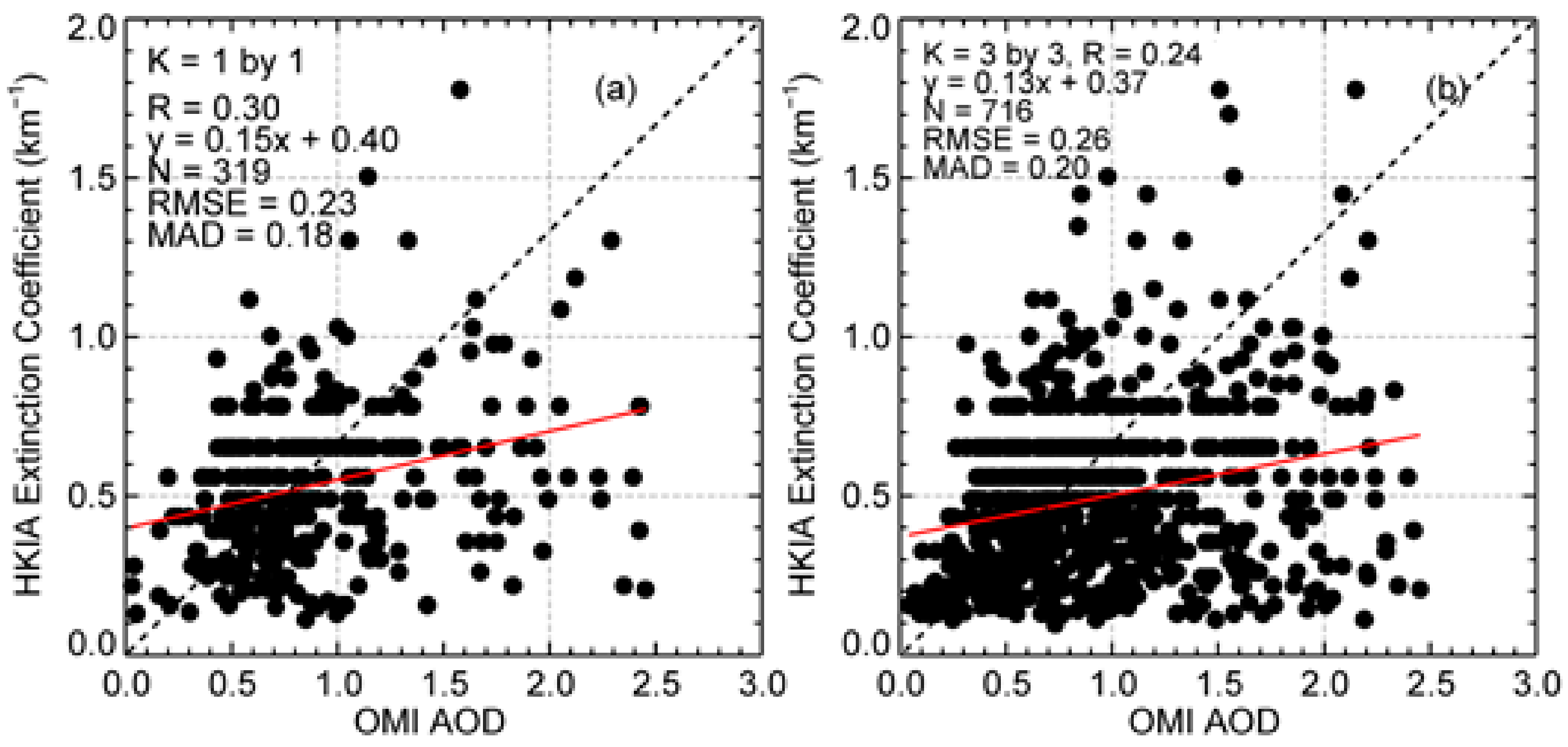 Remotesensing 10 01333 g002 Remotesensing 10 01333 g002