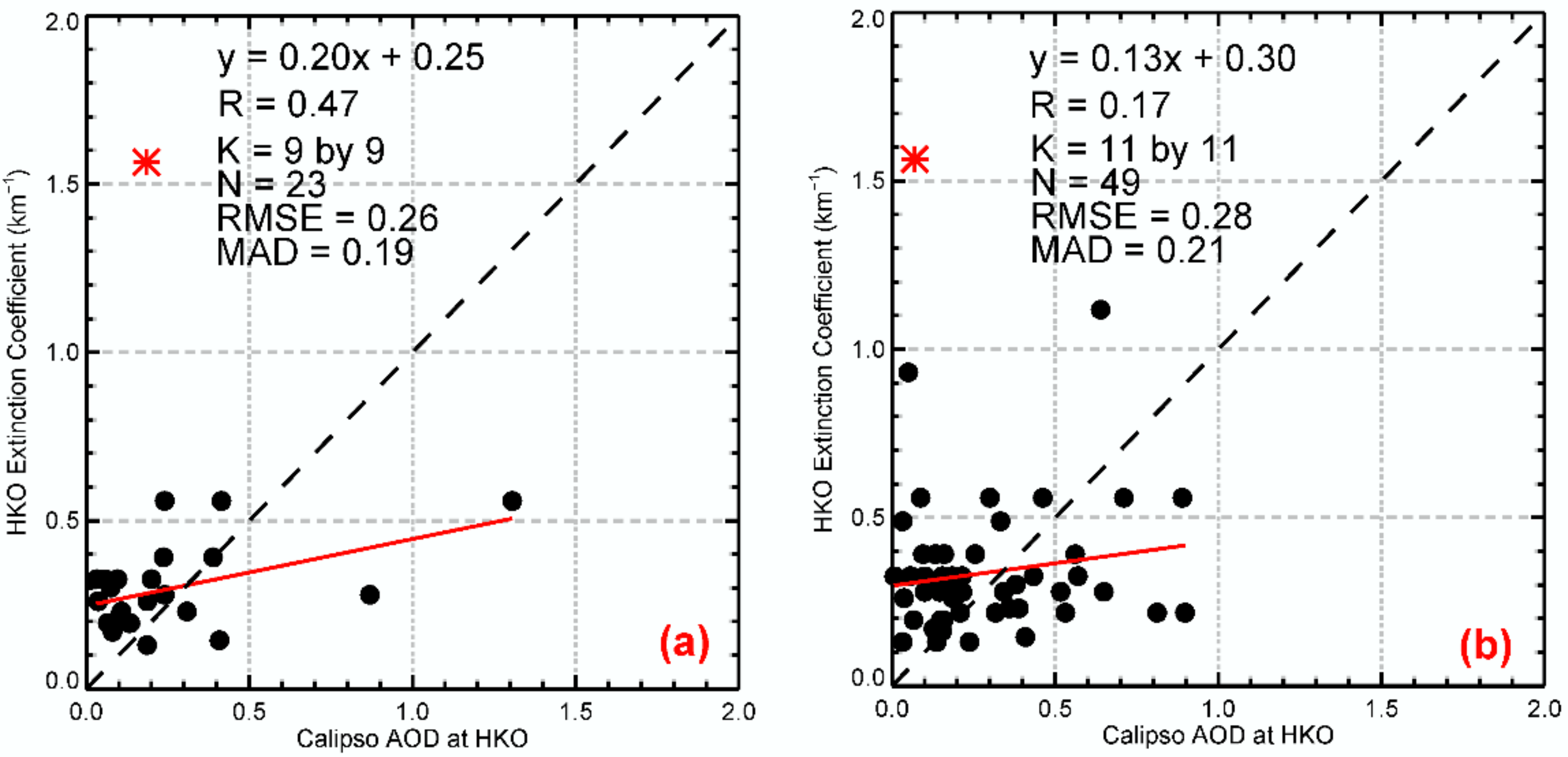 Remotesensing 10 01333 g004 Remotesensing 10 01333 g004