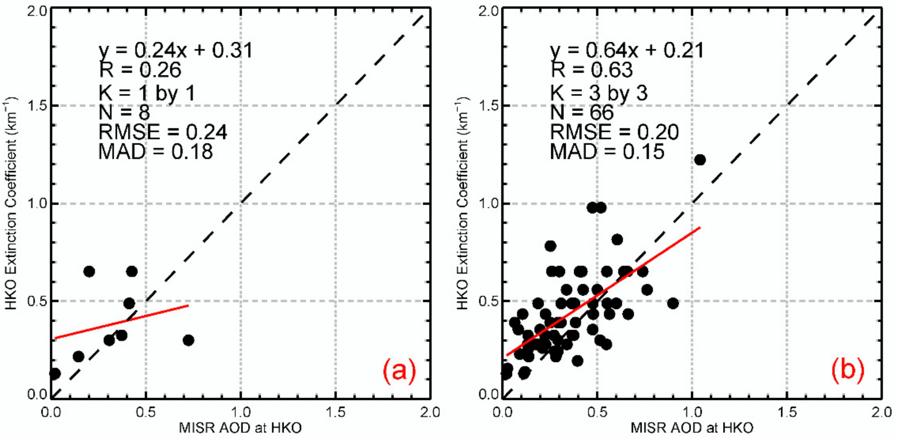 Remotesensing 10 01333 g007 Remotesensing 10 01333 g007