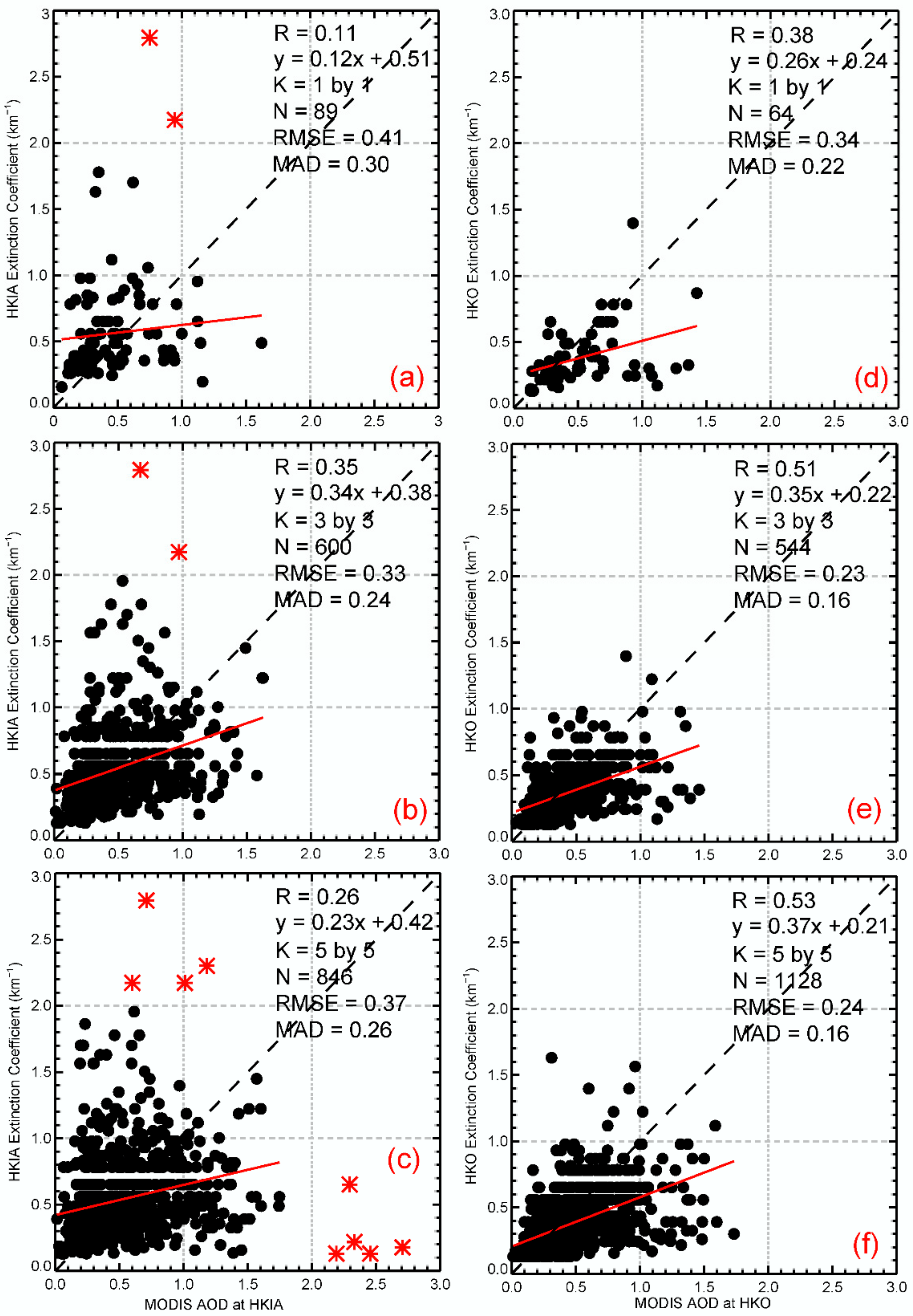 Remotesensing 10 01333 g008 Remotesensing 10 01333 g008
