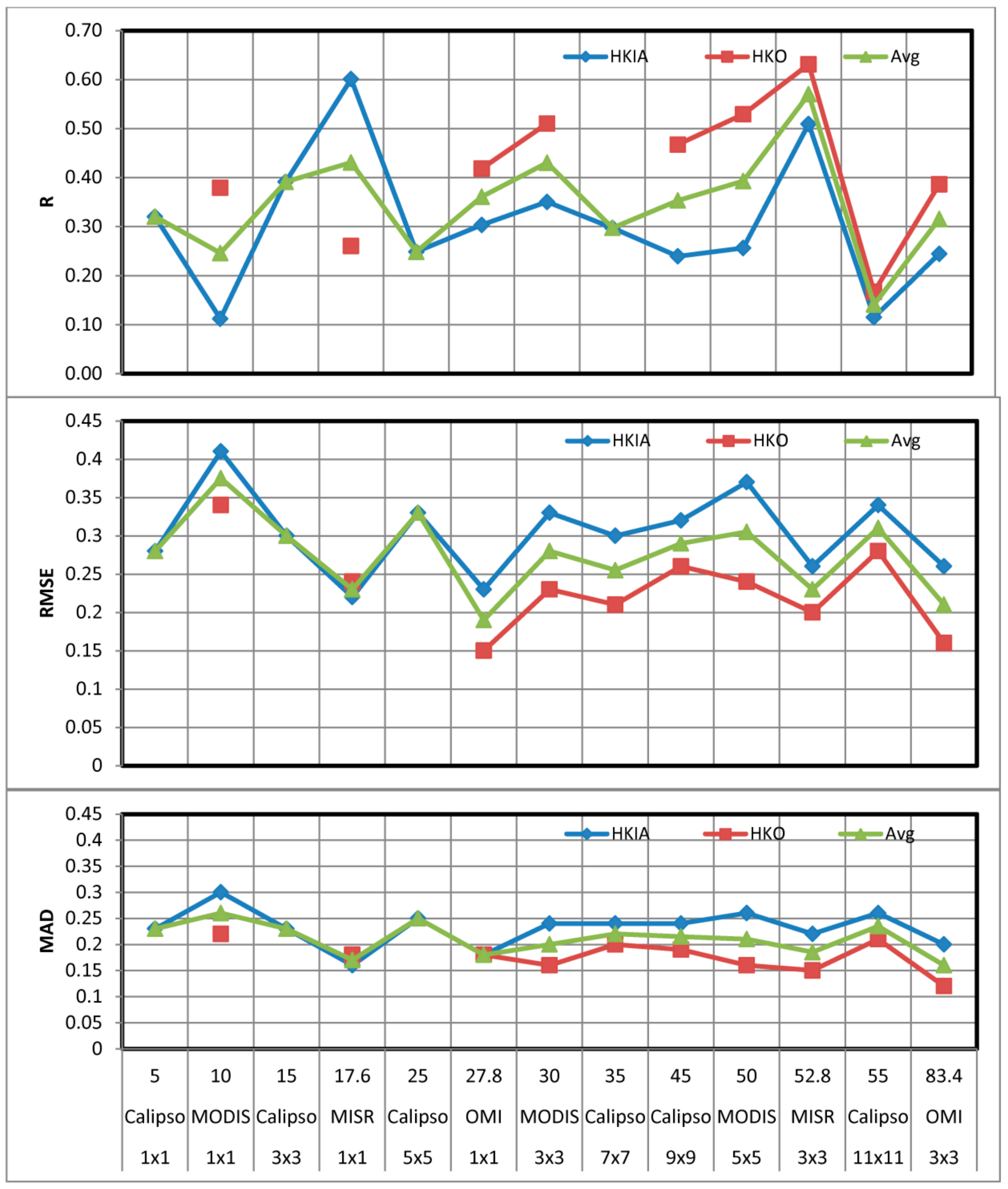 Remotesensing 10 01333 g009 Remotesensing 10 01333 g009