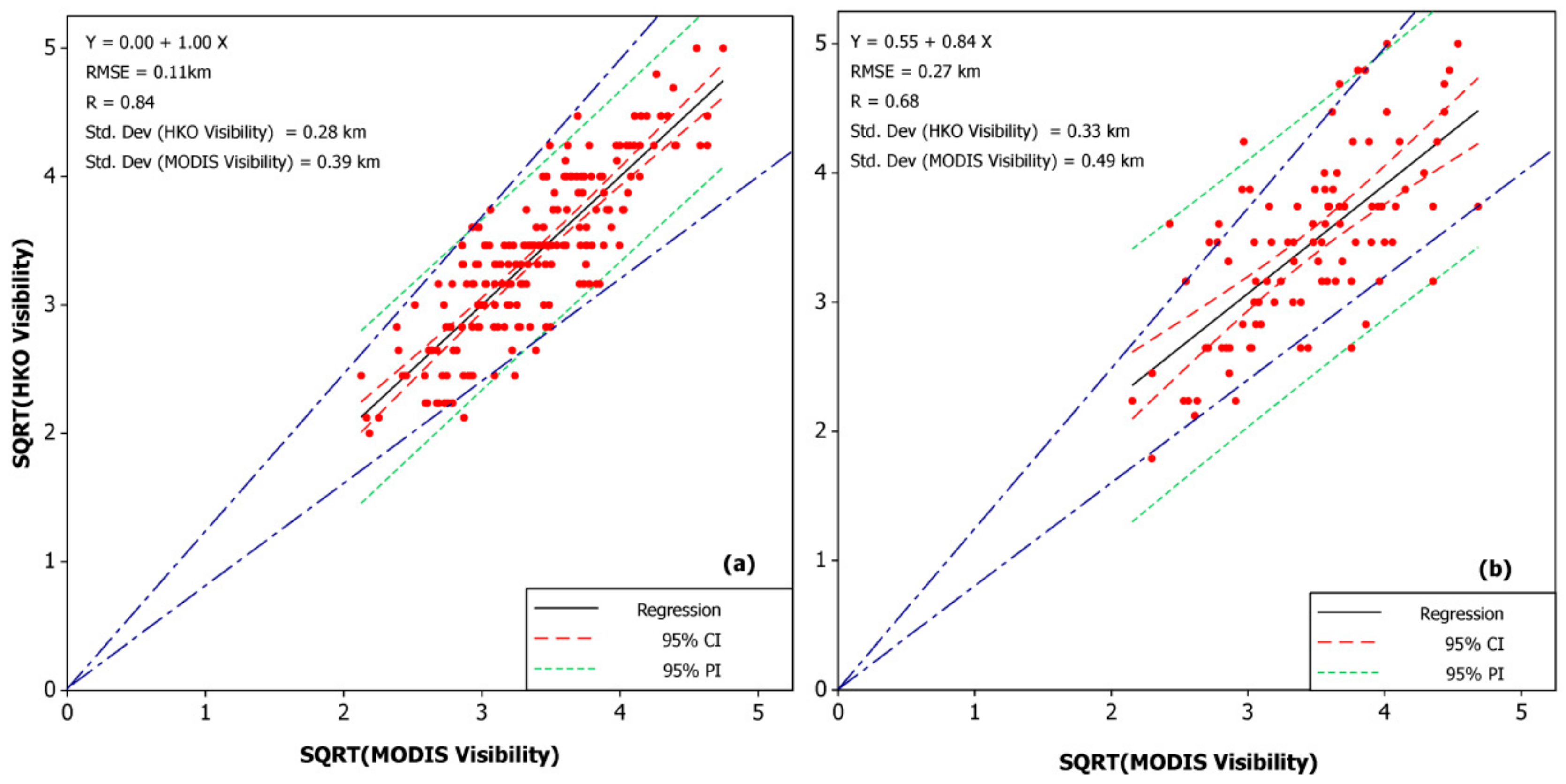 Remotesensing 10 01333 g012 Remotesensing 10 01333 g012