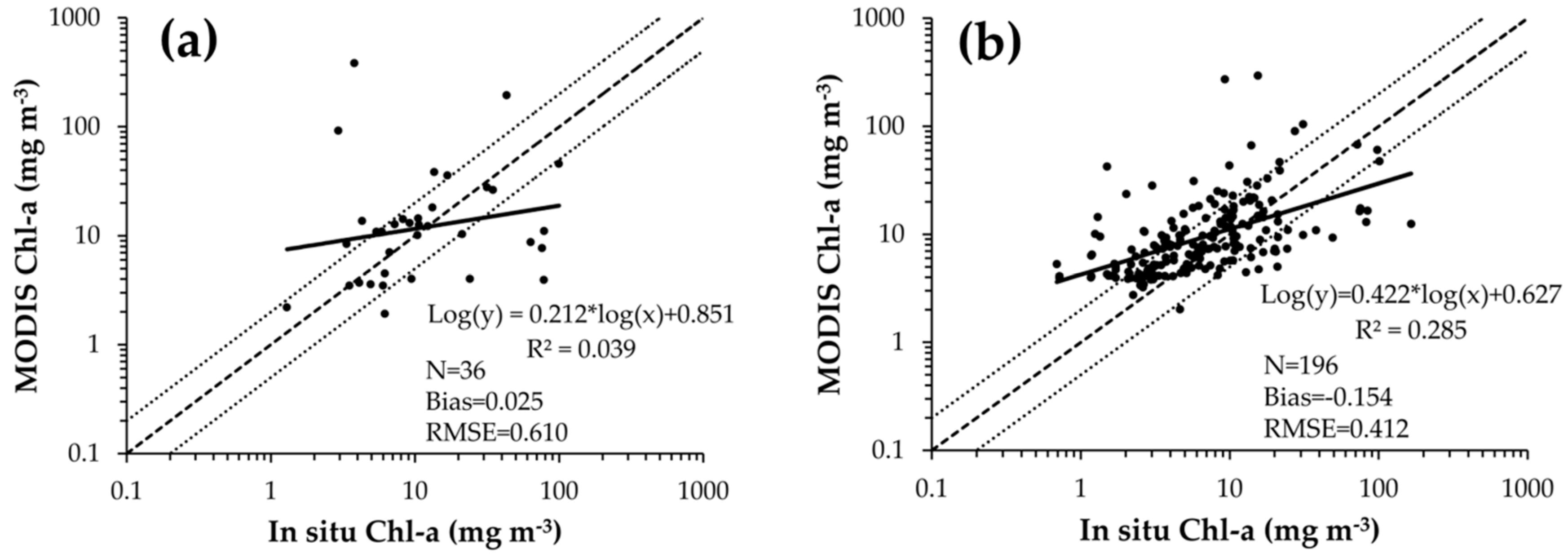 Remotesensing 10 01335 g002 Remotesensing 10 01335 g002