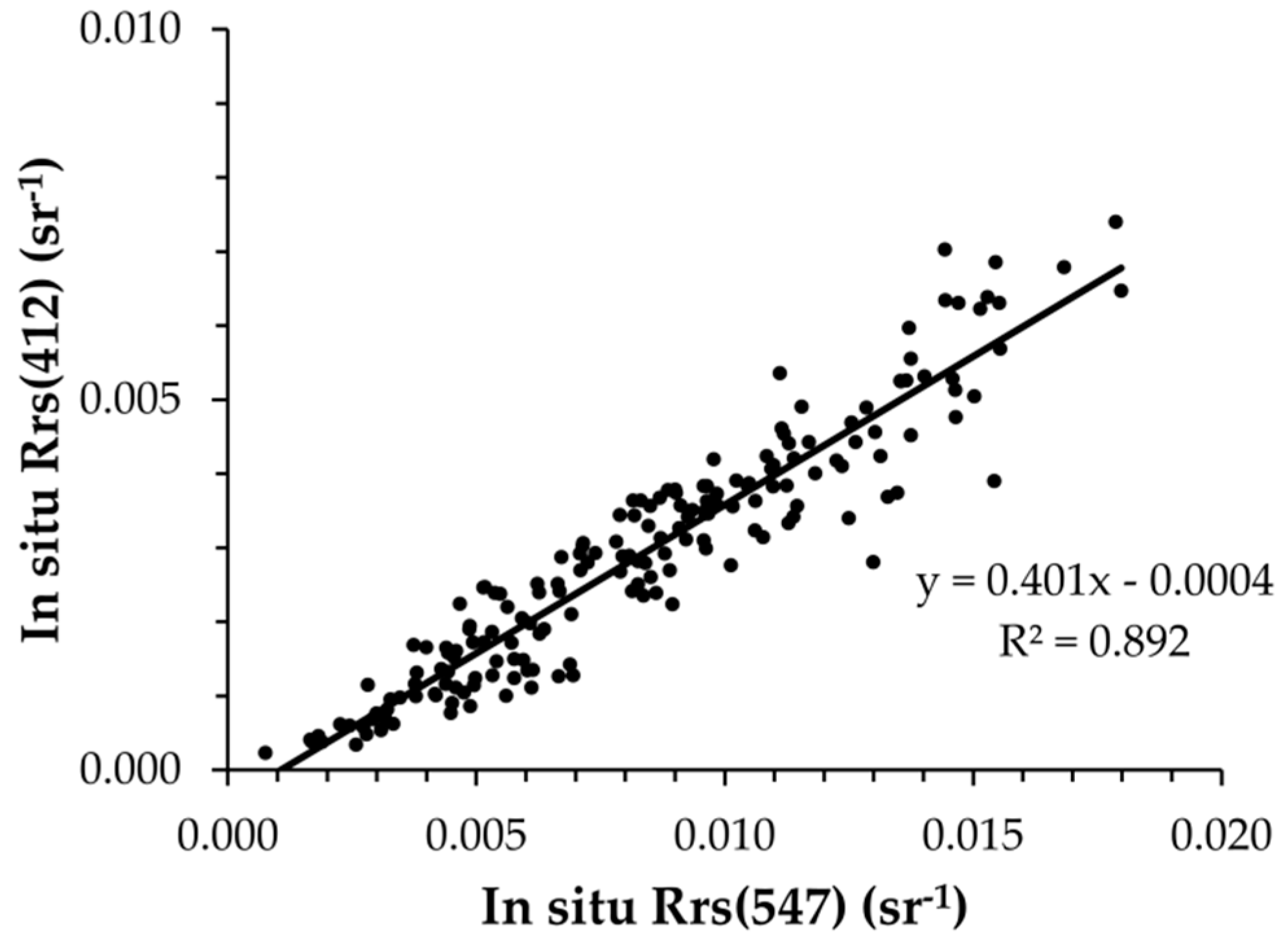 Remotesensing 10 01335 g004 Remotesensing 10 01335 g004