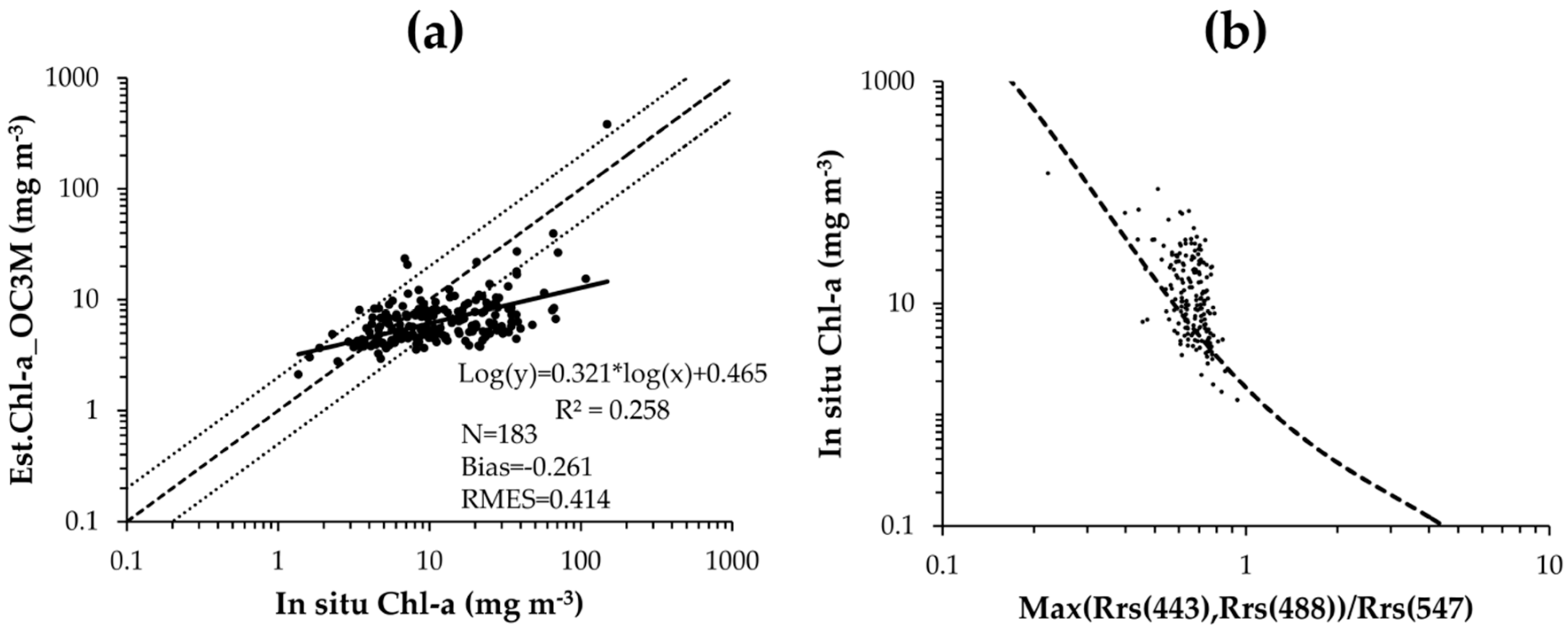 Remotesensing 10 01335 g006 Remotesensing 10 01335 g006