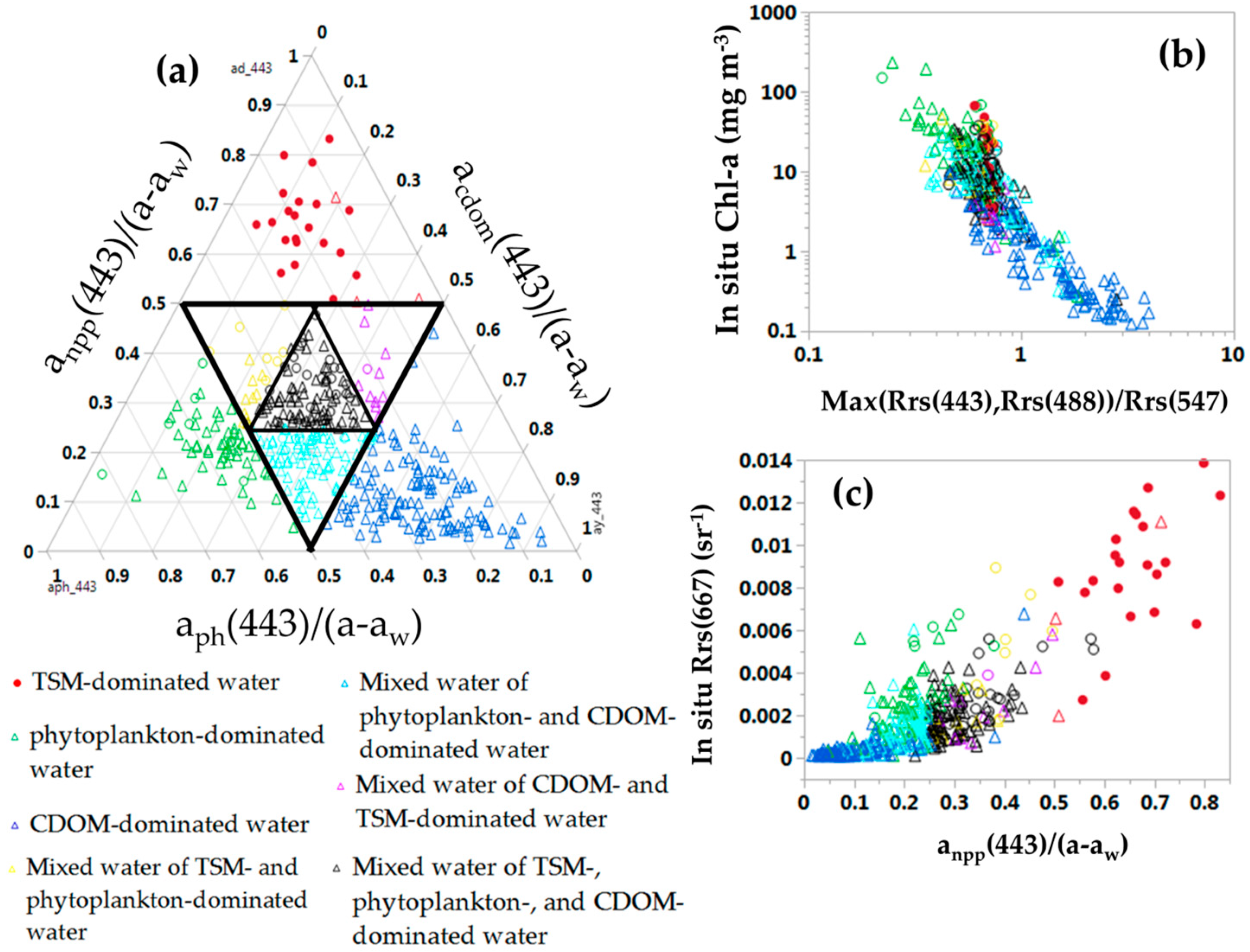 Remotesensing 10 01335 g007 Remotesensing 10 01335 g007