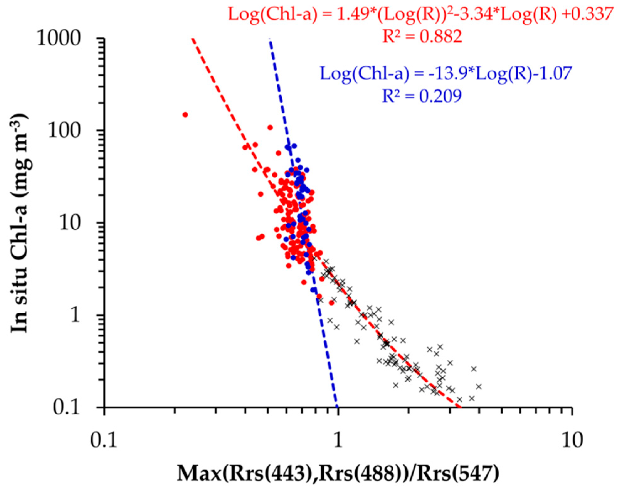 Remotesensing 10 01335 g008 Remotesensing 10 01335 g008