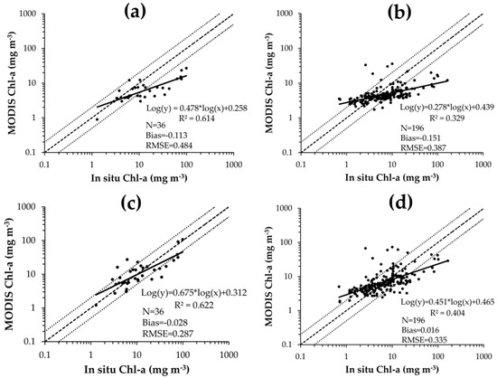 remote sensing free full text