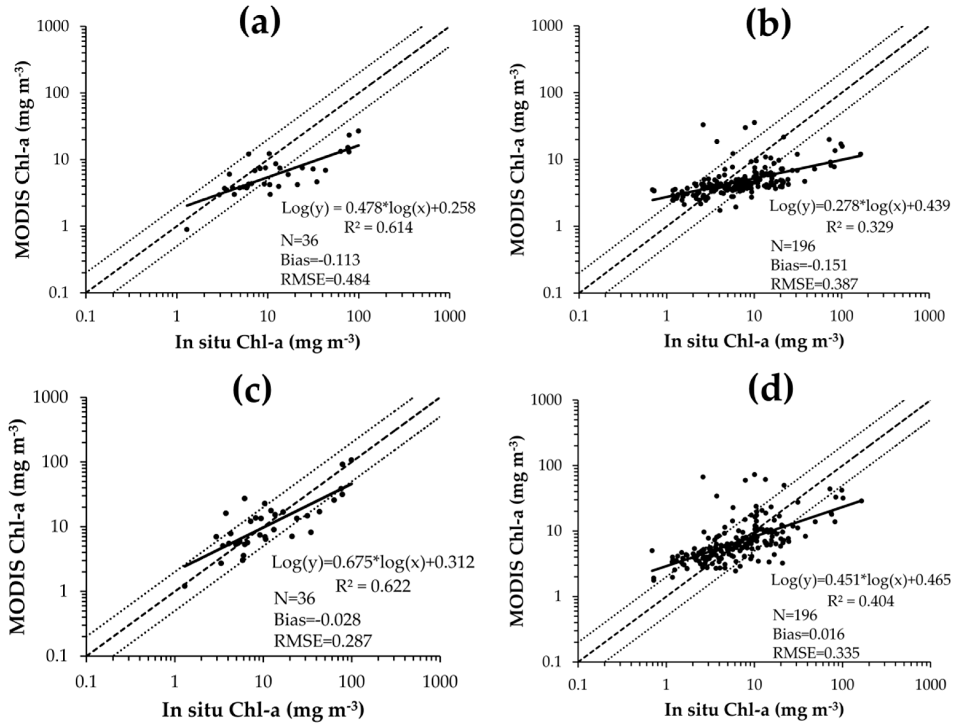 Remotesensing 10 01335 g009 Remotesensing 10 01335 g009