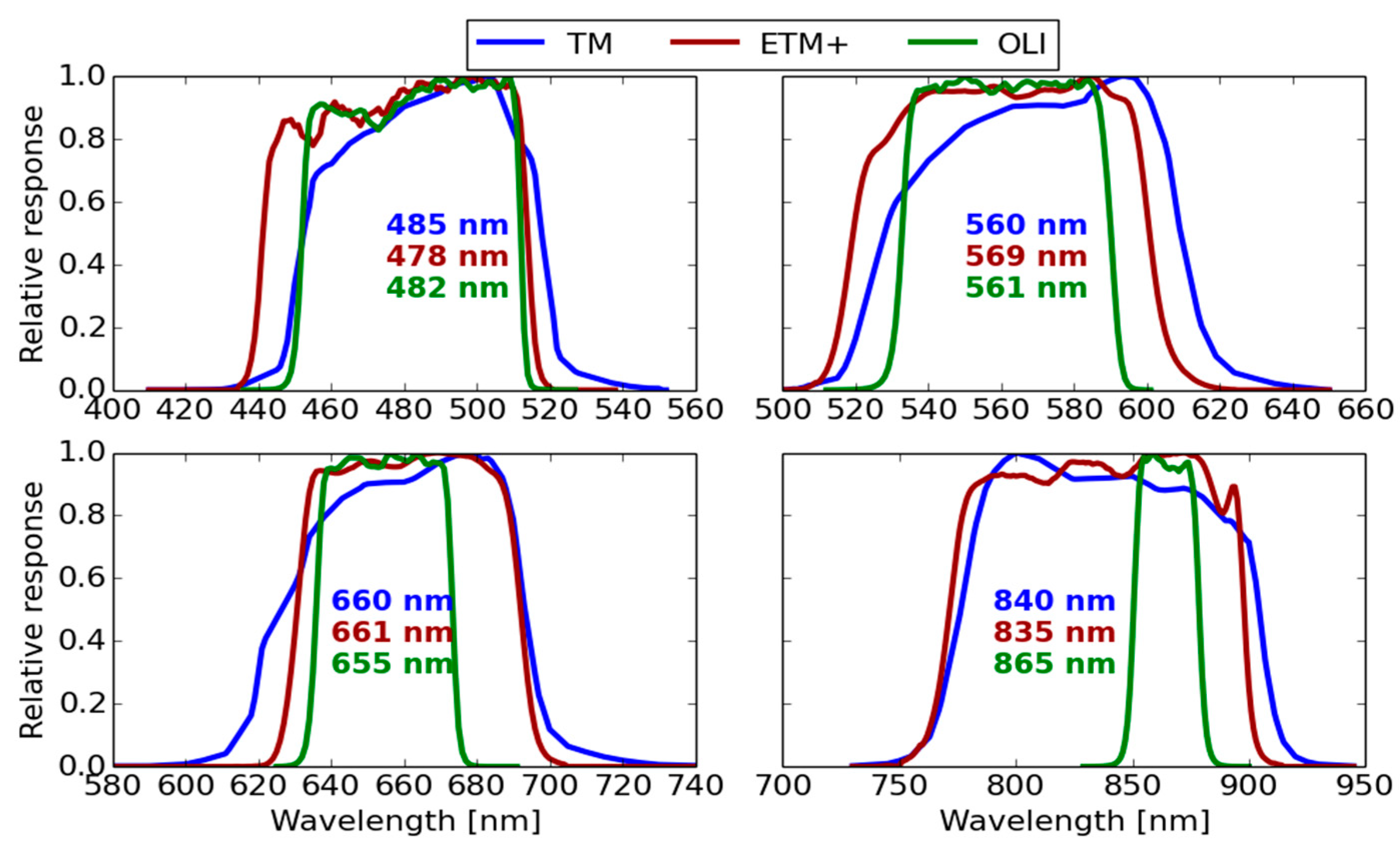 Remotesensing 10 01337 g001 Remotesensing 10 01337 g001