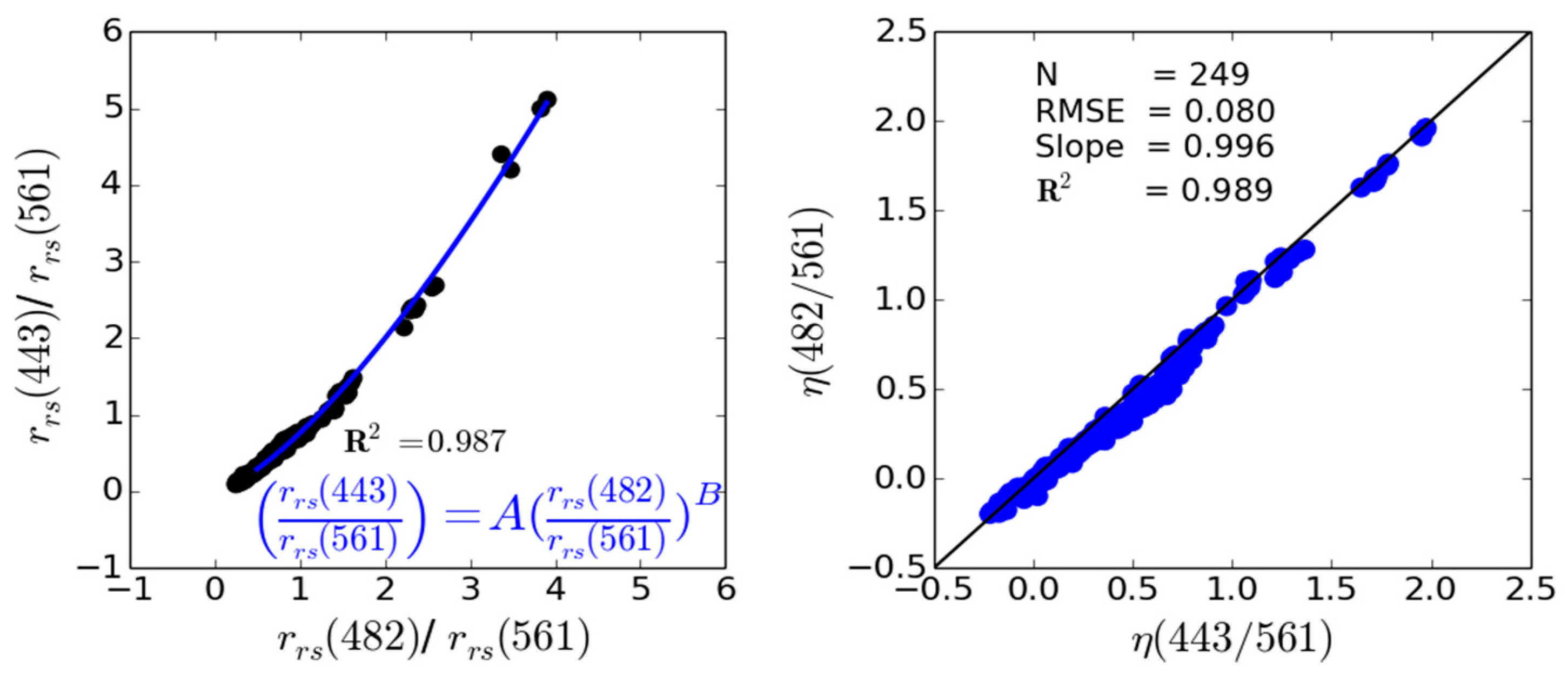 Remotesensing 10 01337 g002 Remotesensing 10 01337 g002
