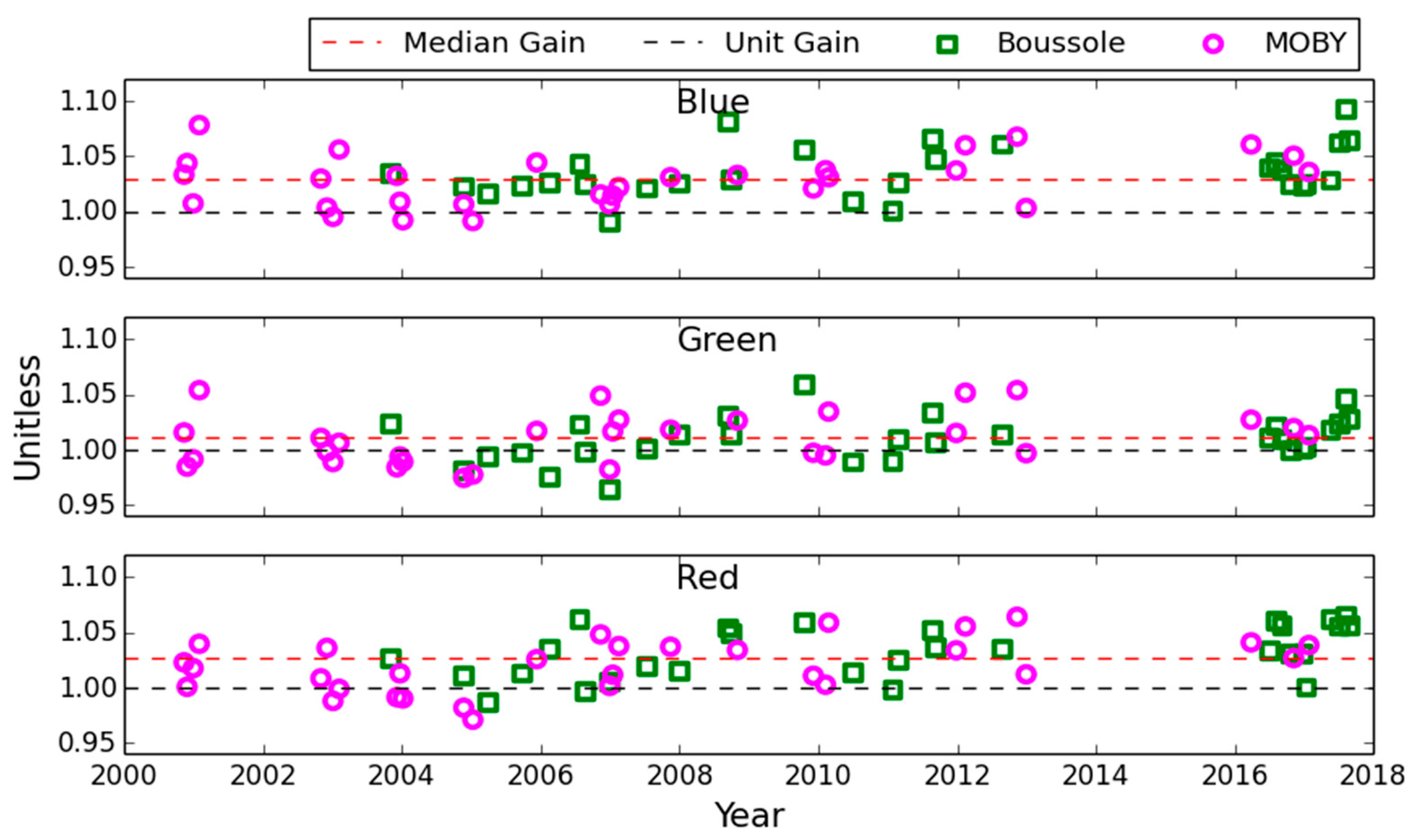 Remotesensing 10 01337 g003 Remotesensing 10 01337 g003