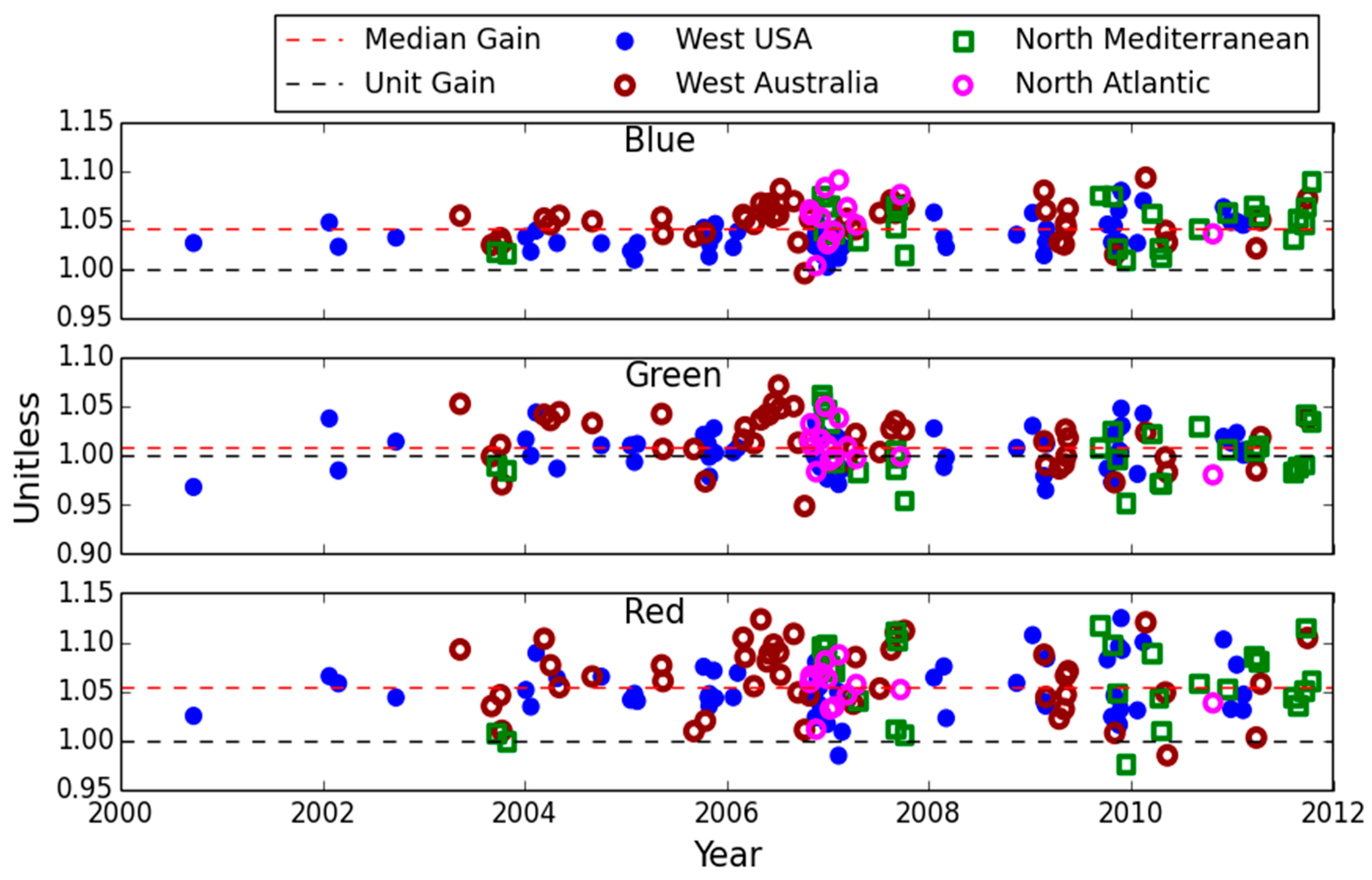 Remotesensing 10 01337 g004 Remotesensing 10 01337 g004