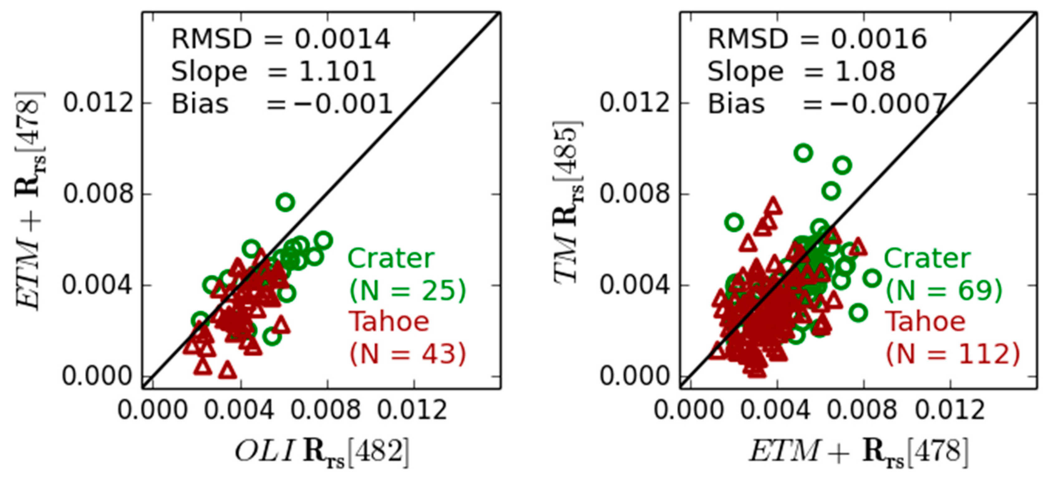 Remotesensing 10 01337 g005 Remotesensing 10 01337 g005