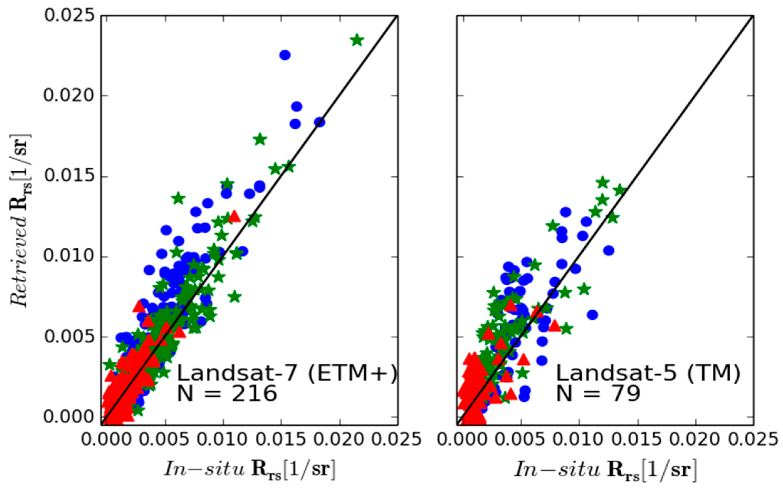 Remotesensing 10 01337 g008 Remotesensing 10 01337 g008