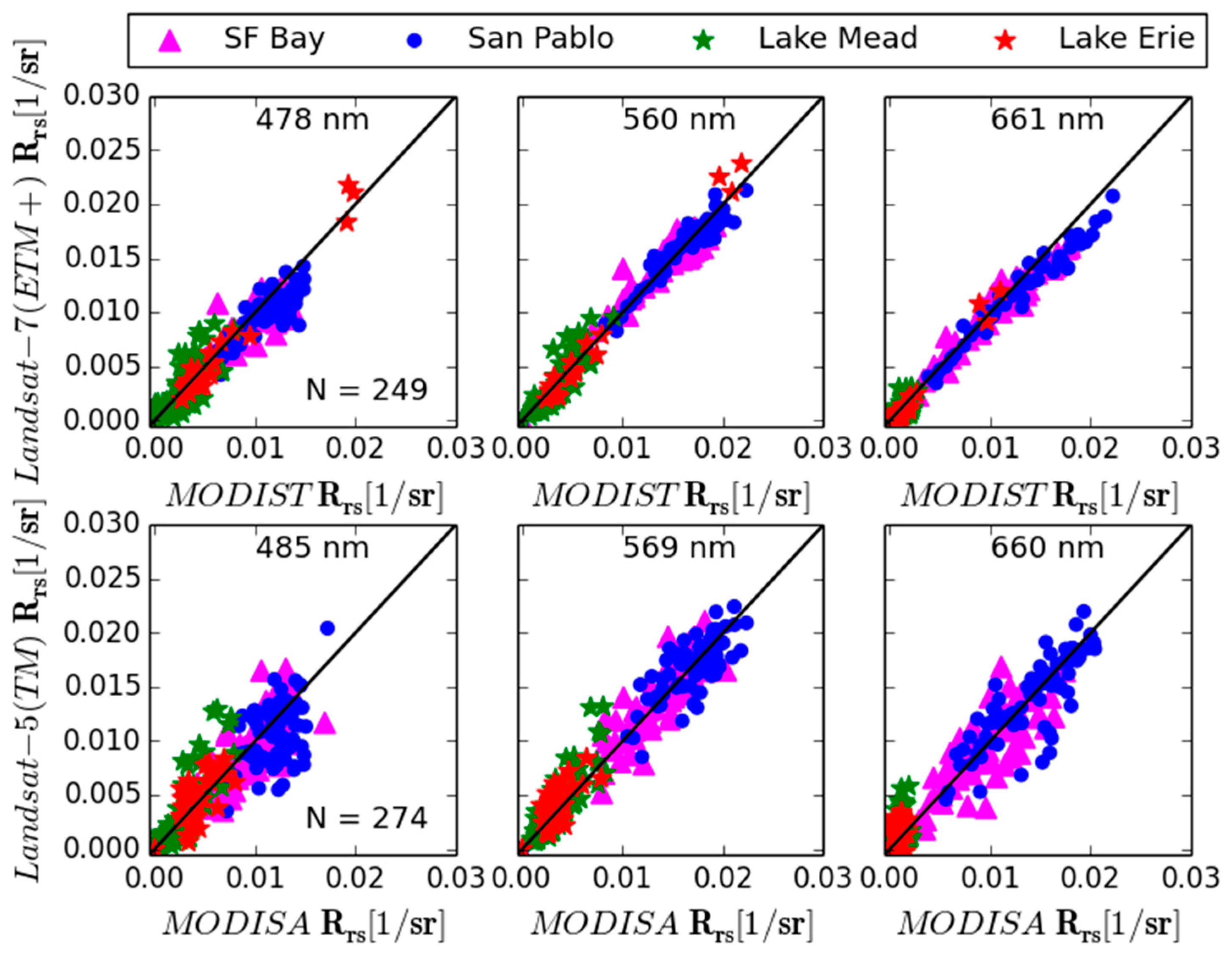 Remotesensing 10 01337 g009 Remotesensing 10 01337 g009